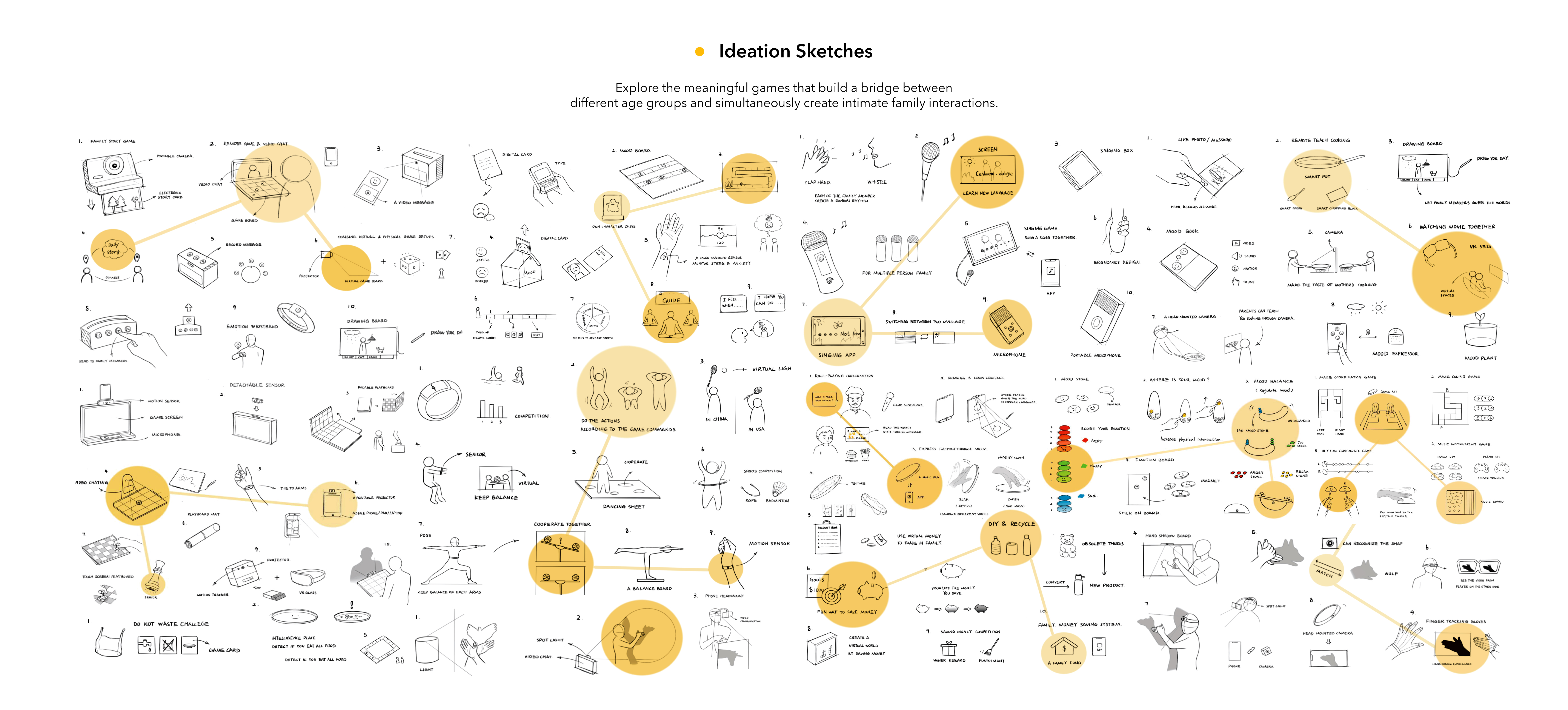 family game，Game Console，product design，