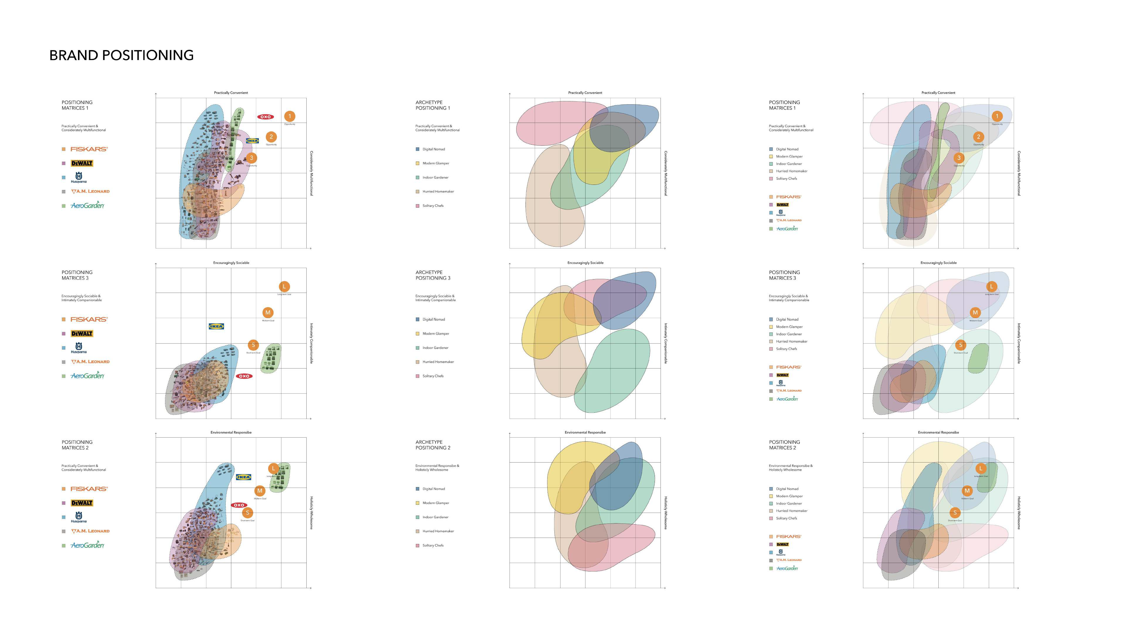 RV Garden，Indoor gardening，product design，sustainable，