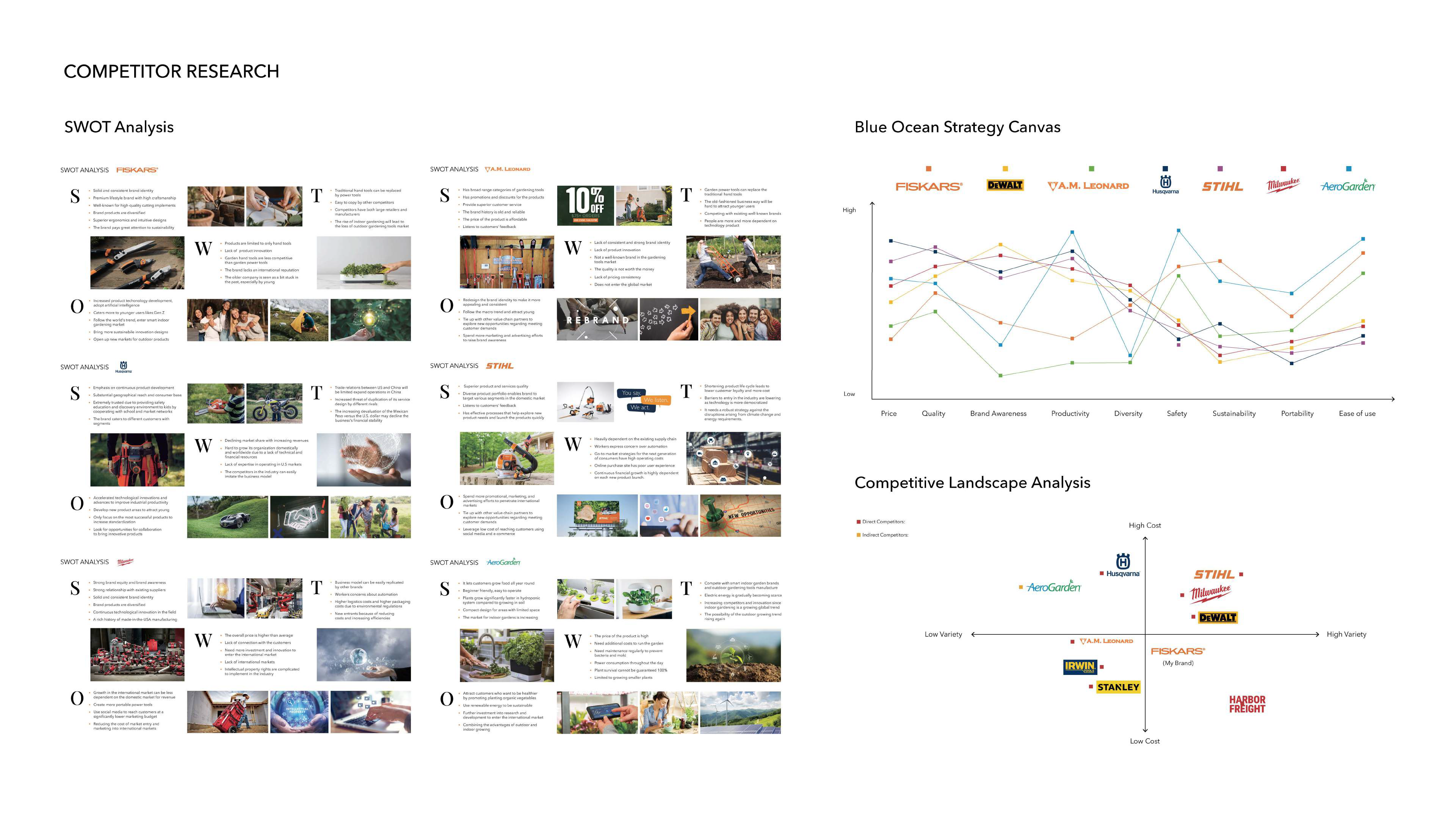 RV Garden，Indoor gardening，product design，sustainable，