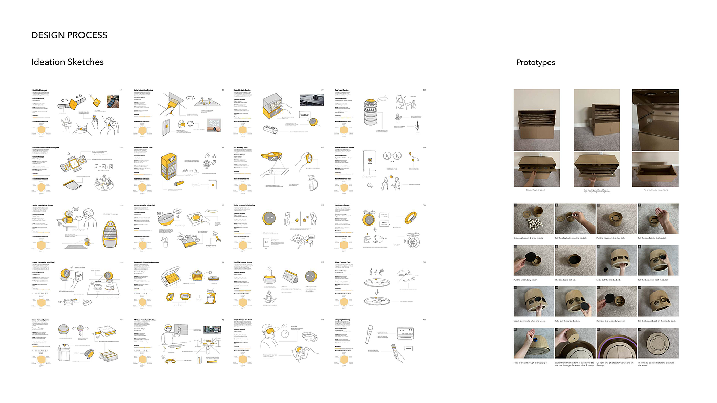 RV Garden，Indoor gardening，product design，sustainable，