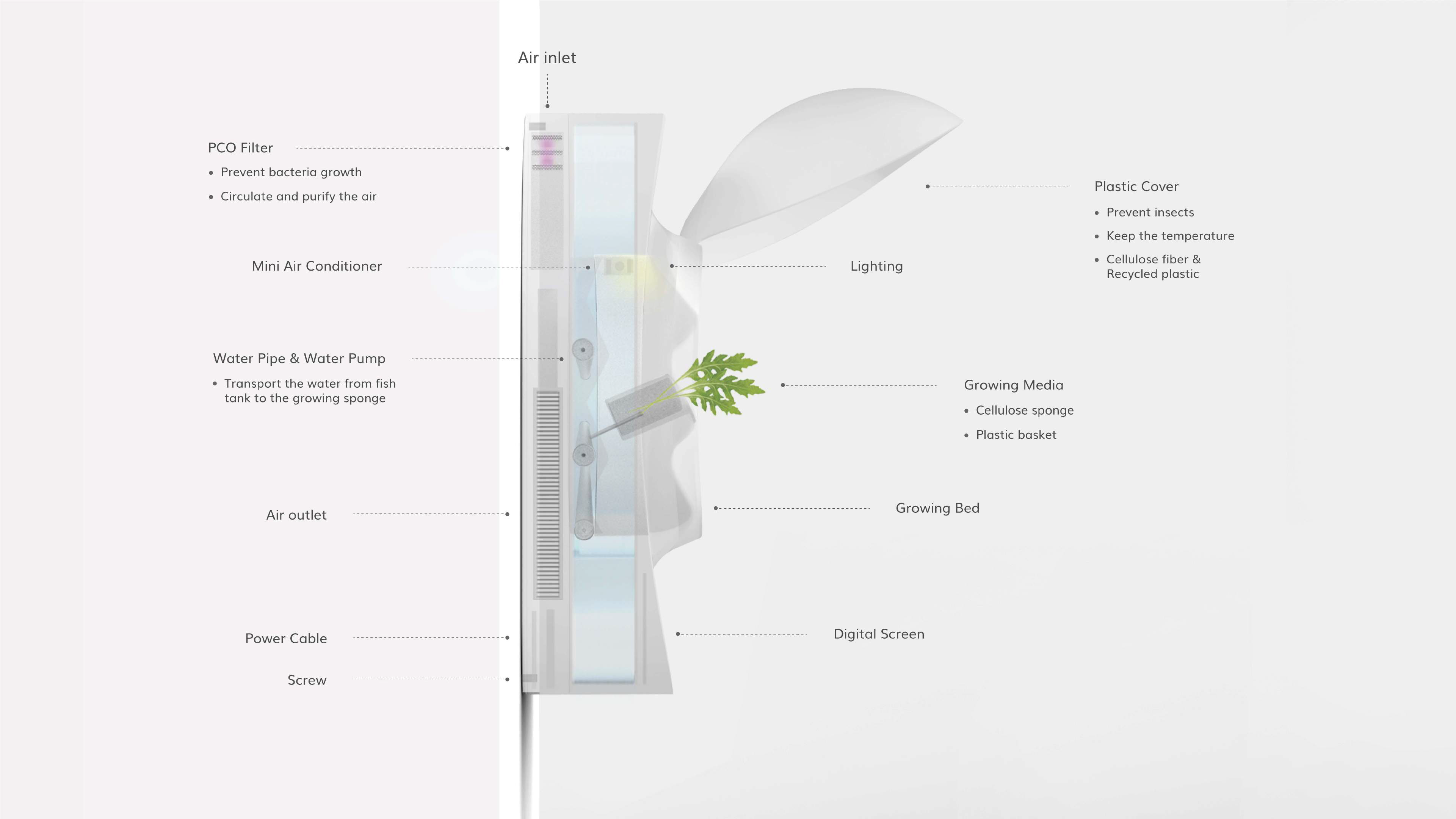 RV Garden，Indoor gardening，product design，sustainable，