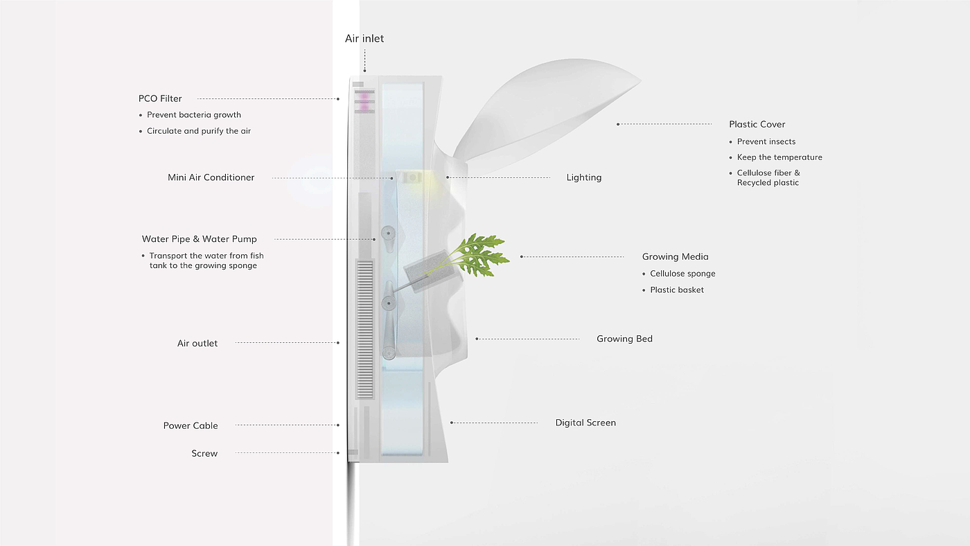 RV Garden，Indoor gardening，product design，sustainable，