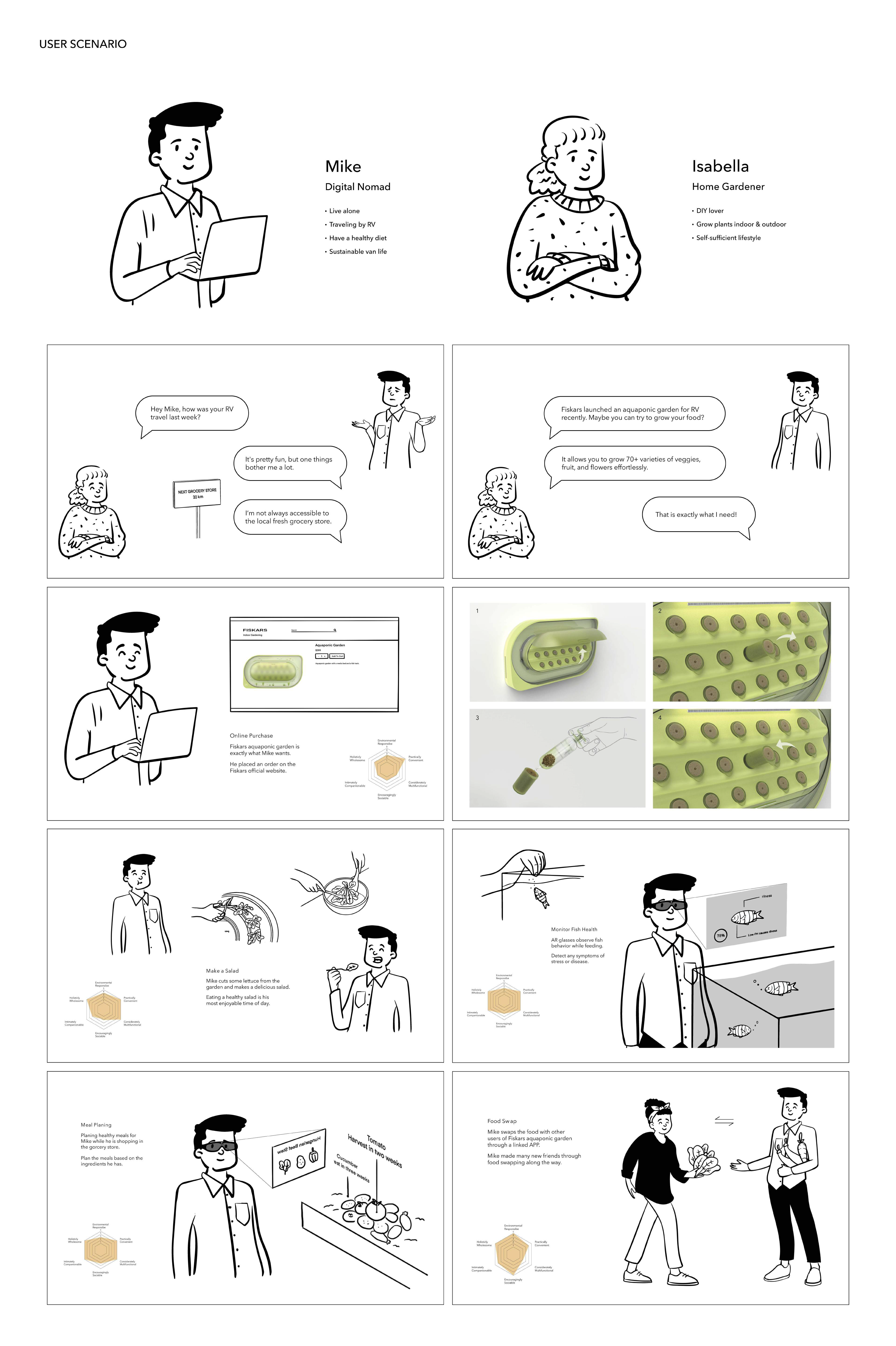 RV Garden，Indoor gardening，product design，sustainable，