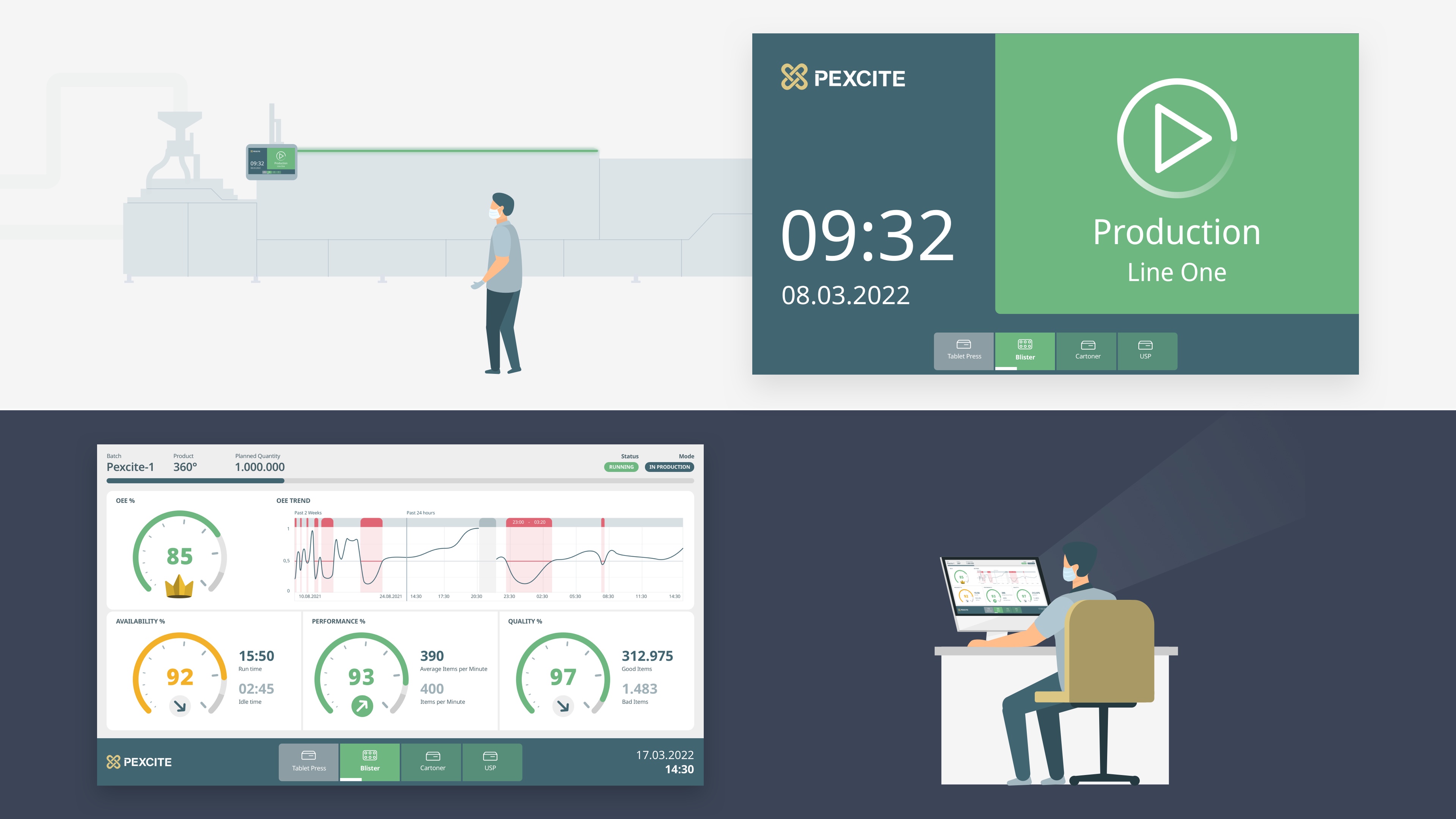 User interface (UI)，Product interface，