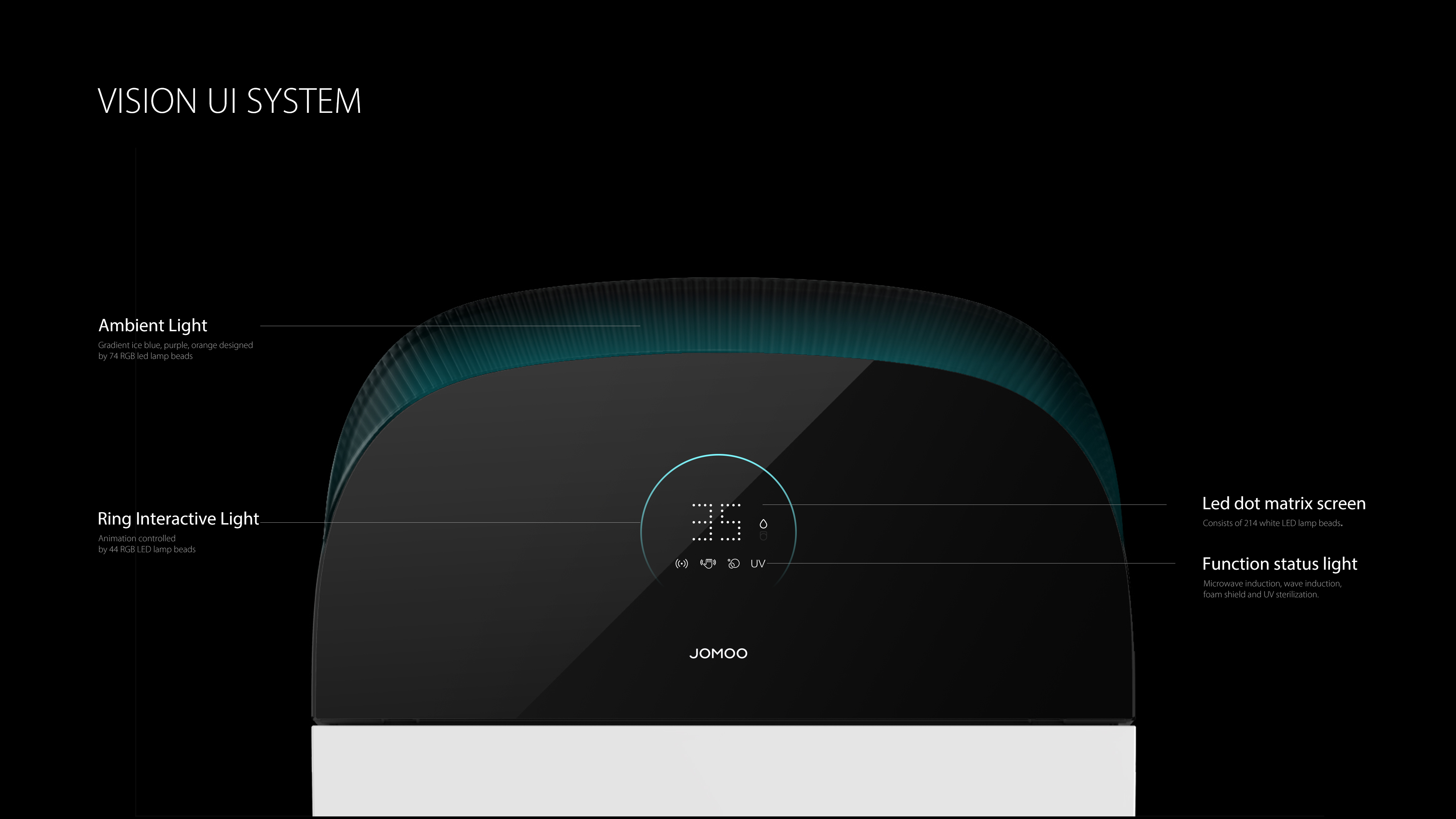 User interface (UI)，Product interface，