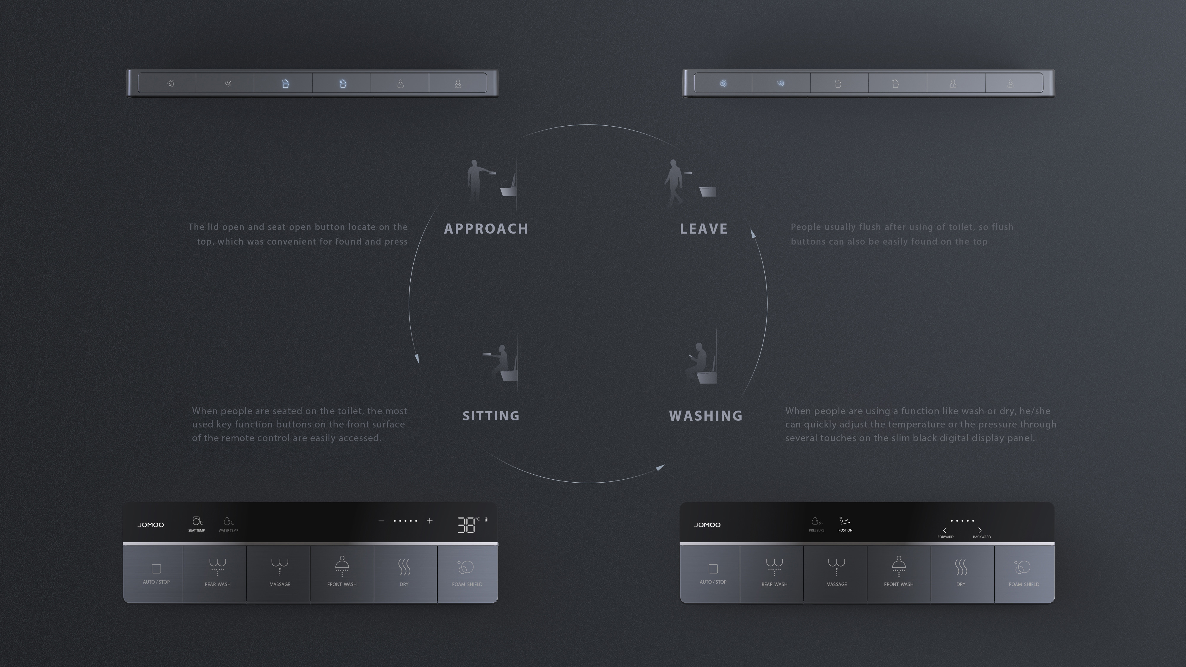 product design，Television/video camera，