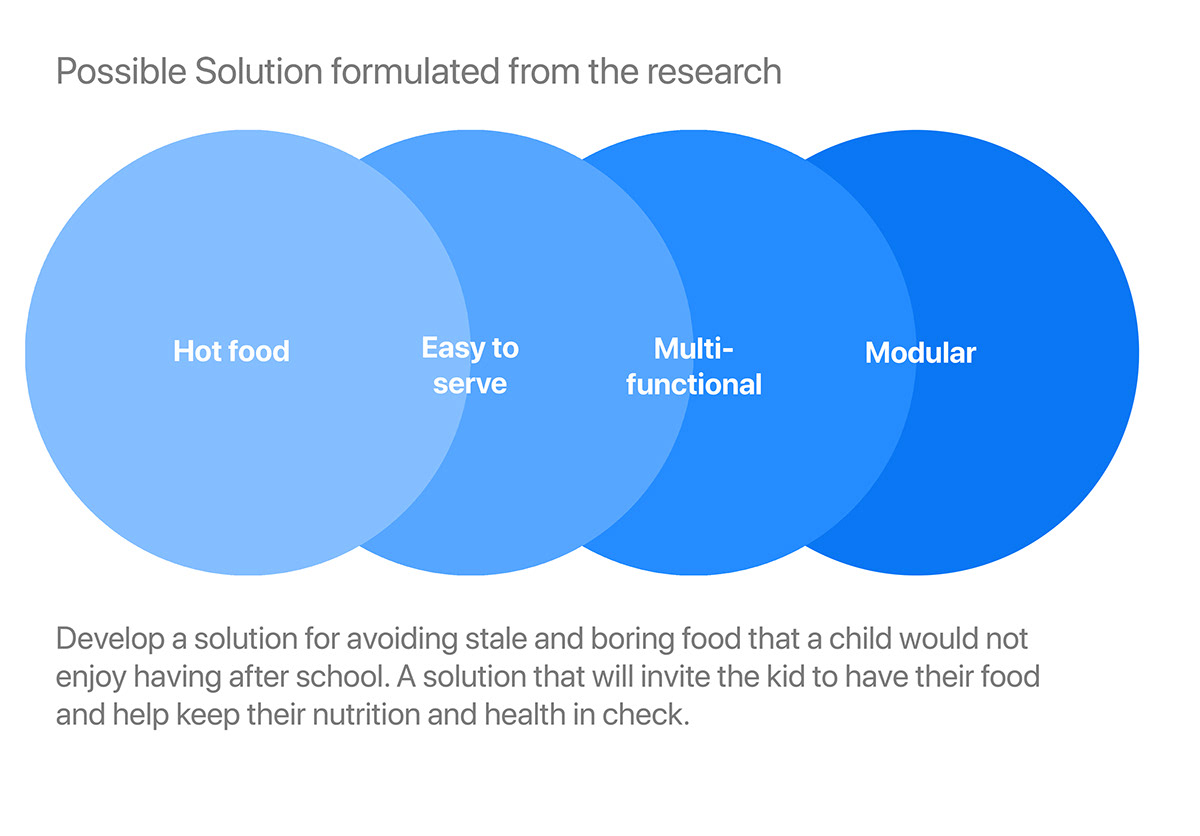 Lunch box，Lunch box，Insulation box，Project Solace，