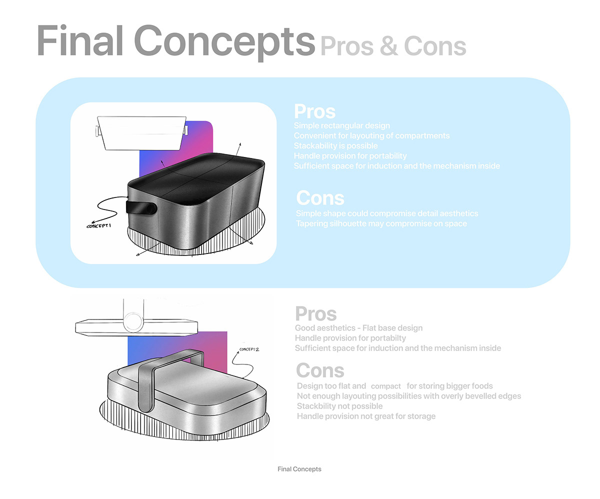 Lunch box，Lunch box，Insulation box，Project Solace，