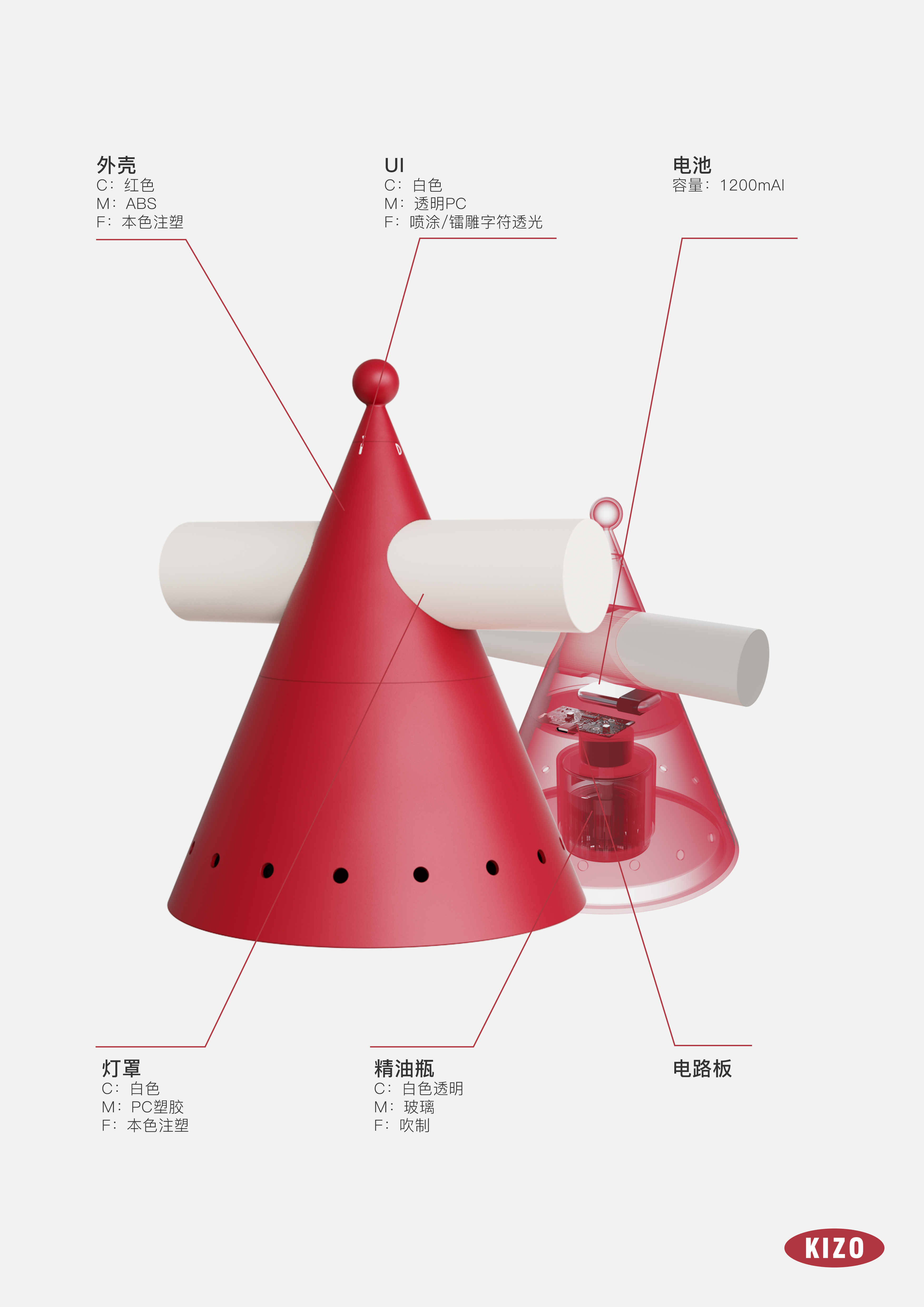 Home design，Night light，Home life，lamps and lanterns，