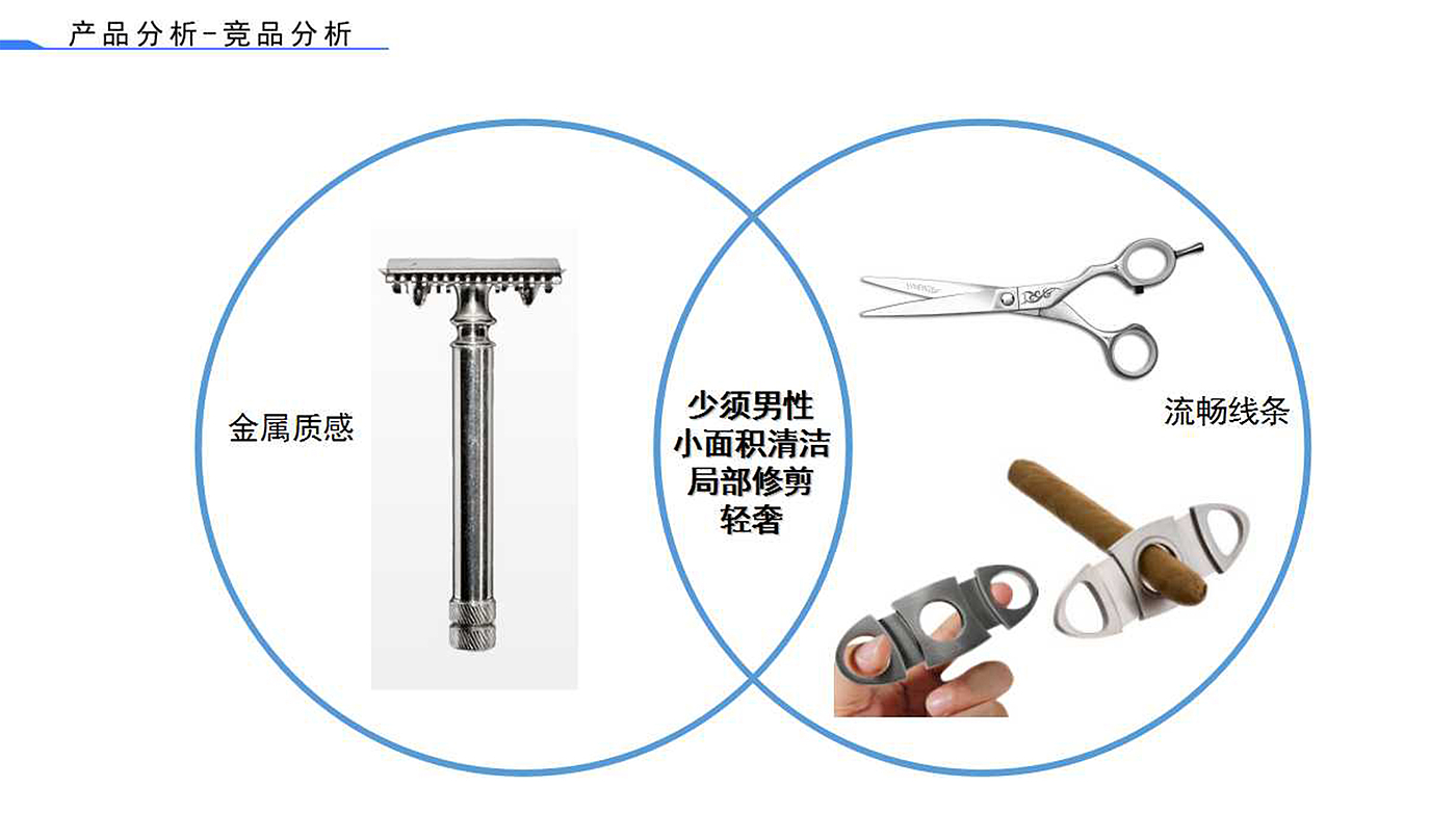 个人卫生产品，原创设计，金属质感，男性，手动，剃须刀，