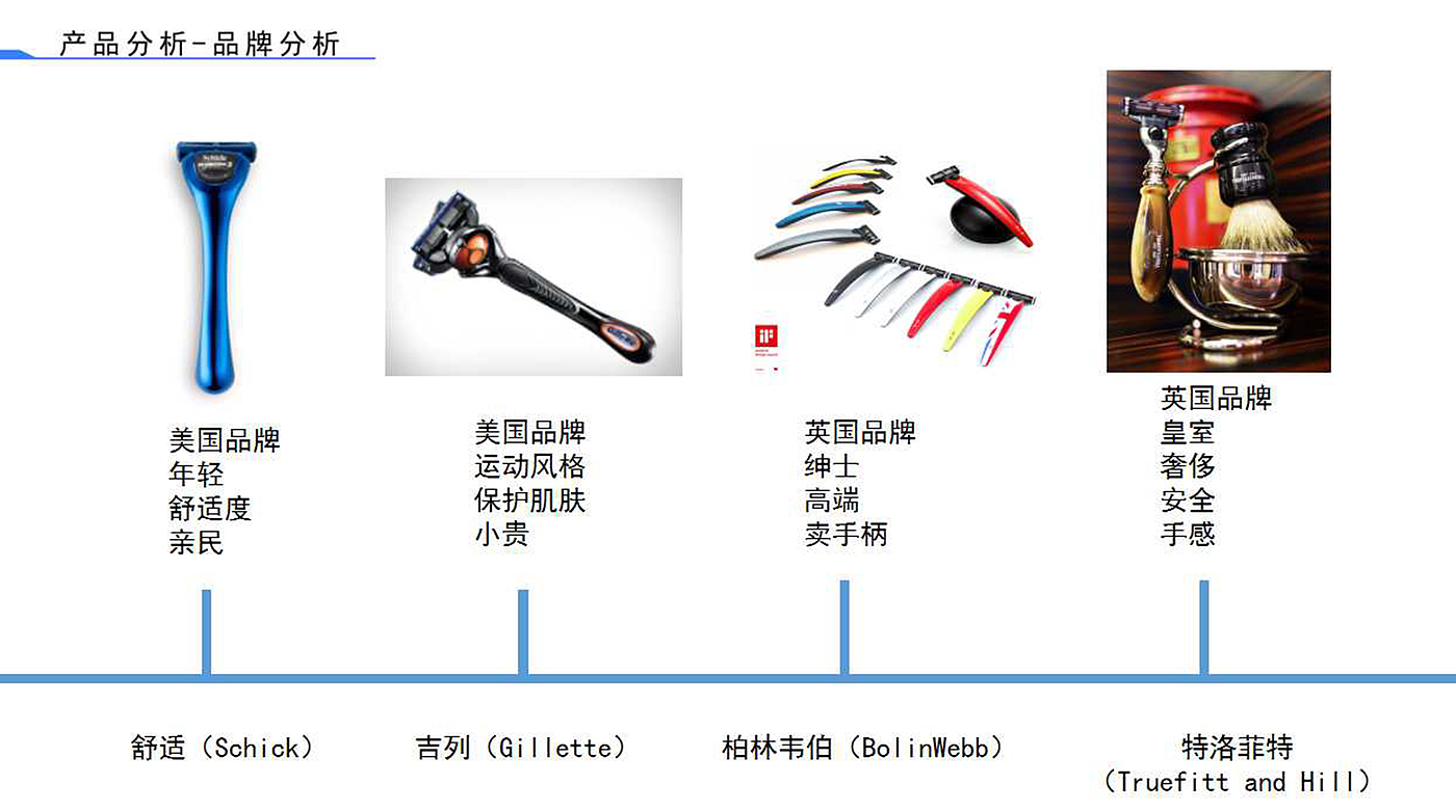 个人卫生产品，原创设计，金属质感，男性，手动，剃须刀，