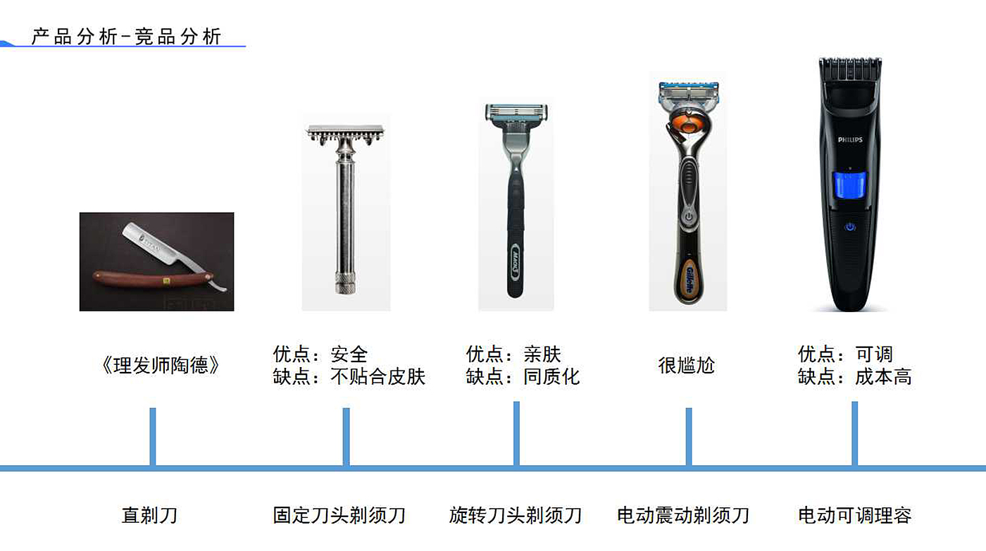 Personal hygiene products，Original design，Metallic texture，Male，Manual，razor，