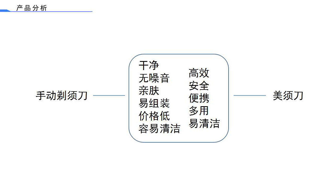 个人卫生产品，原创设计，金属质感，男性，手动，剃须刀，