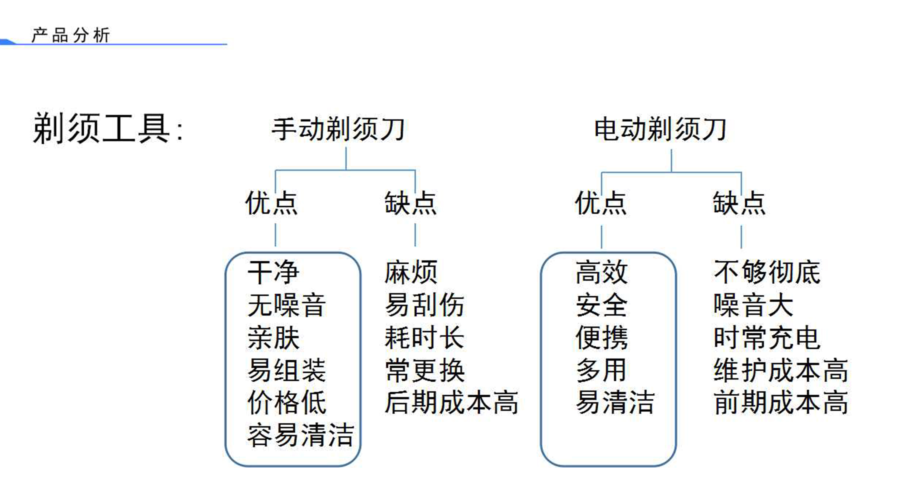 Personal hygiene products，Original design，Metallic texture，Male，Manual，razor，