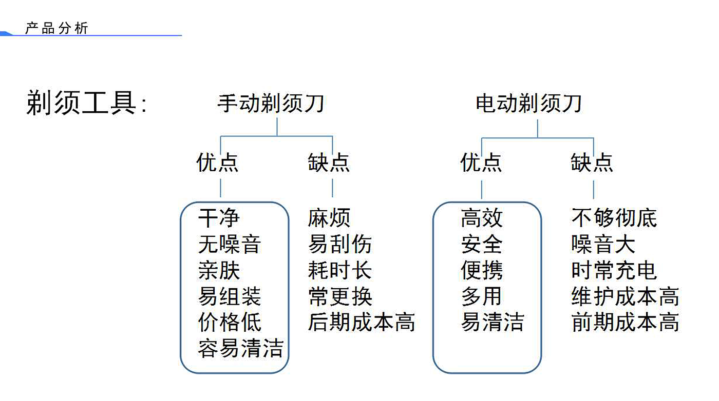 个人卫生产品，原创设计，金属质感，男性，手动，剃须刀，