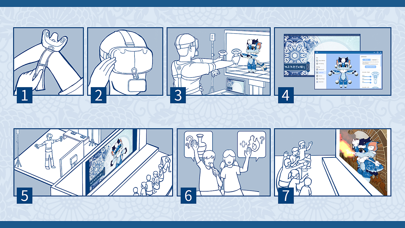 User experience (UX)，Integrated media UX，