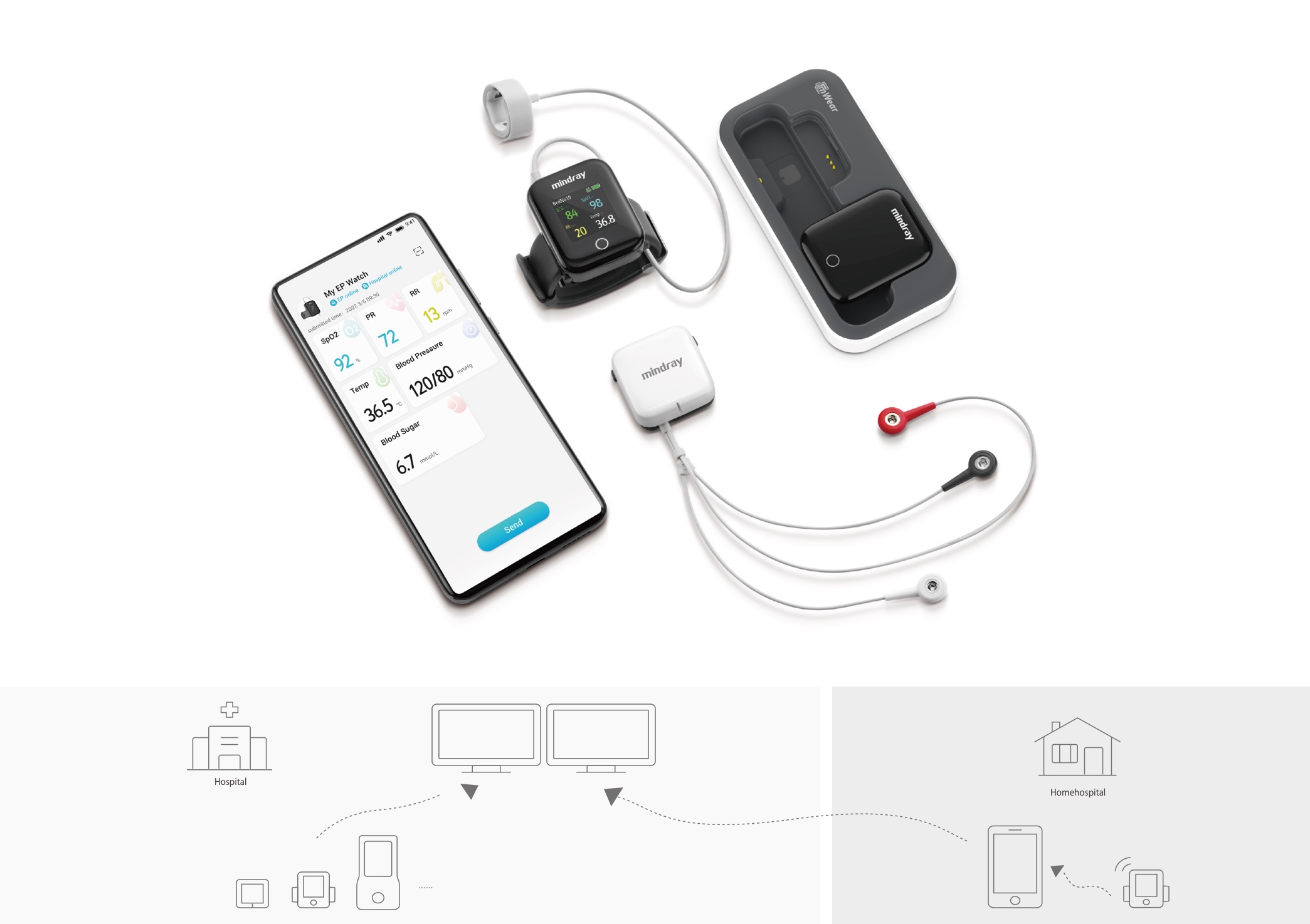 User experience (UX)，Product design UX，