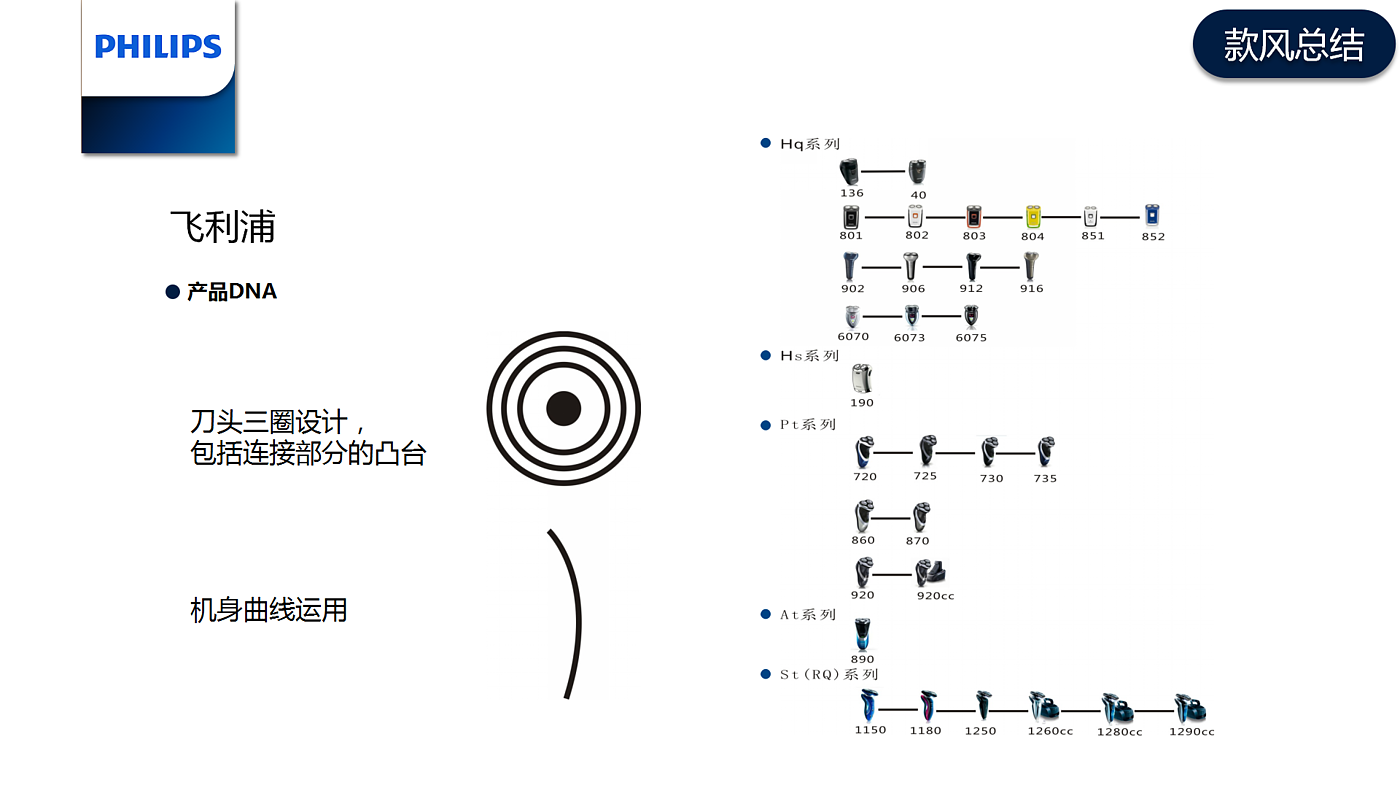 飞利浦，产品款风，造型分析融合，