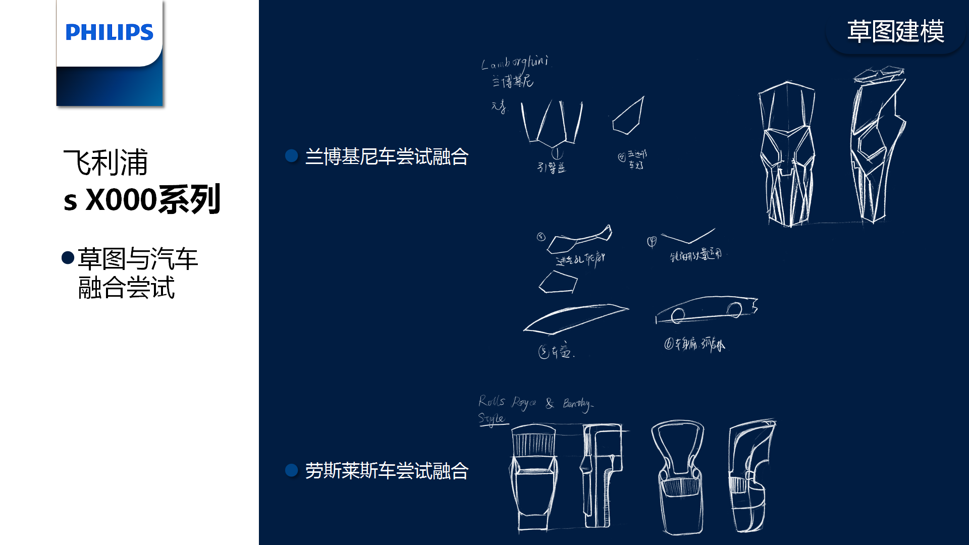 Philips, product style, modeling analysis, integration，