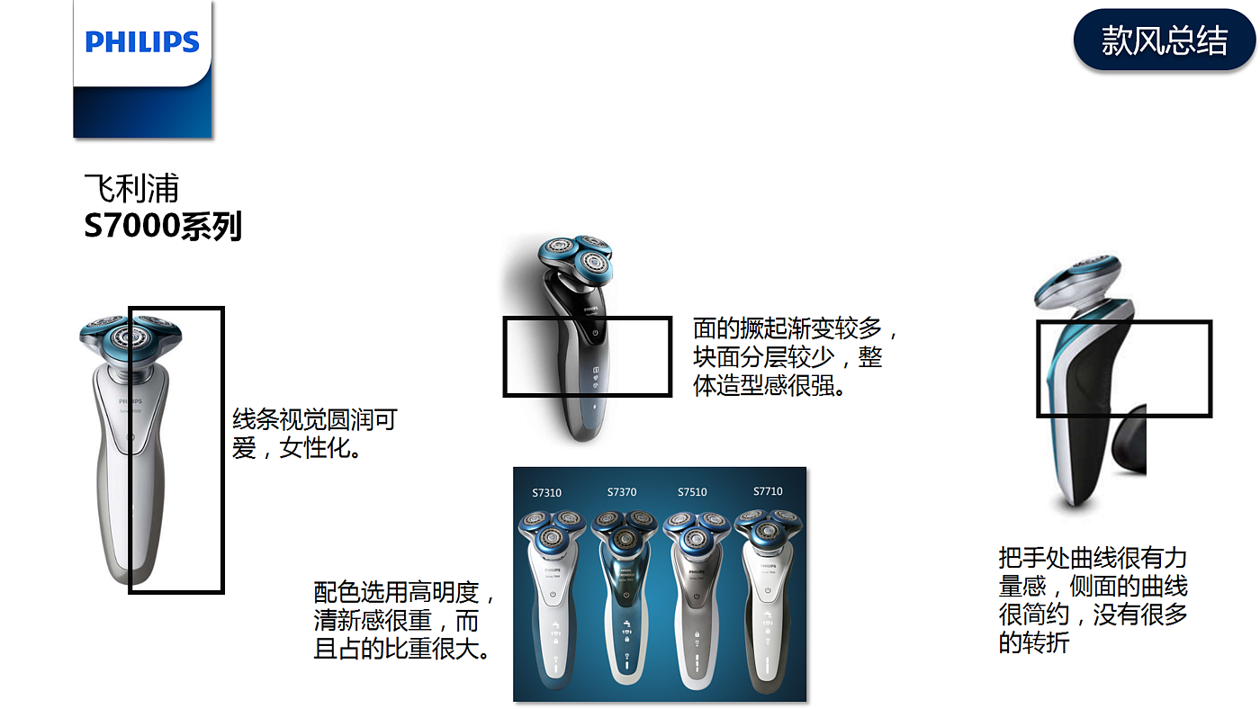 Philips, product style, modeling analysis, integration，
