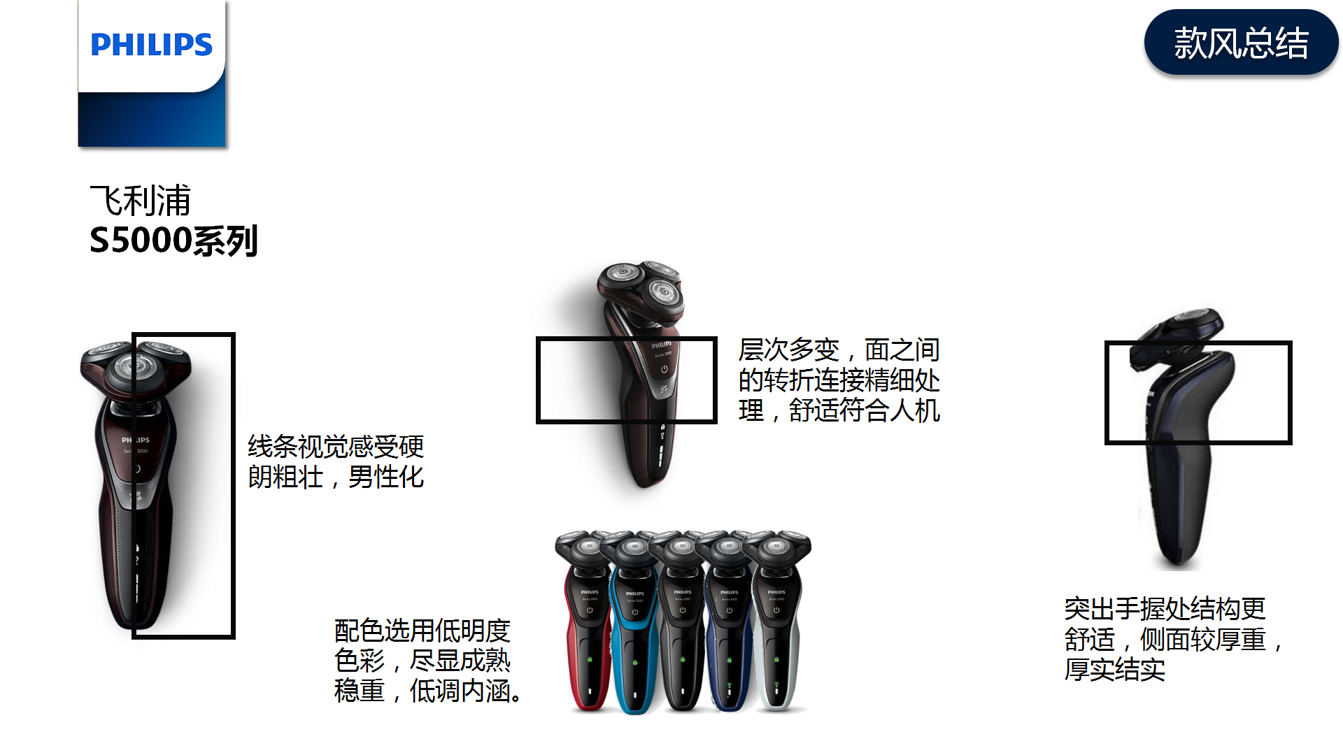 Philips, product style, modeling analysis, integration，