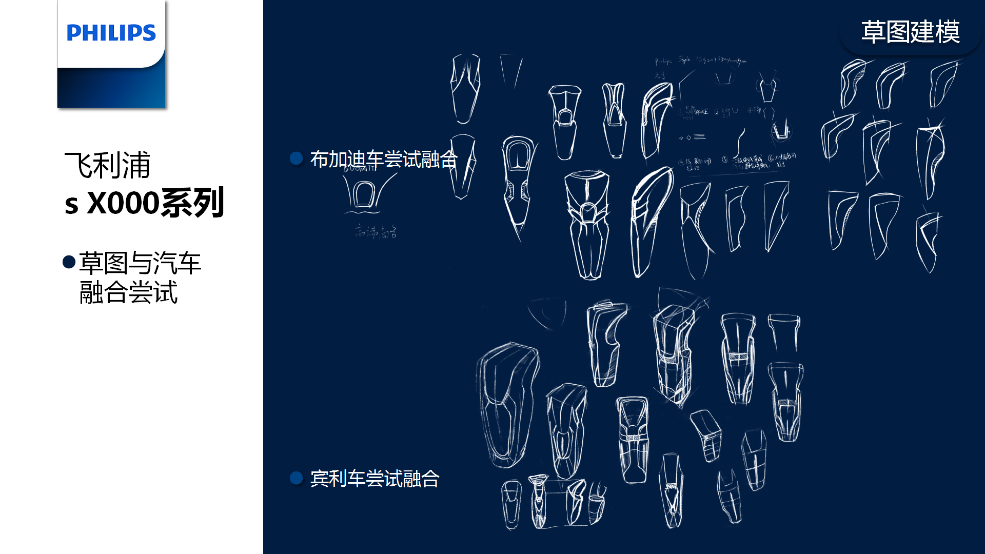 Philips, product style, modeling analysis, integration，