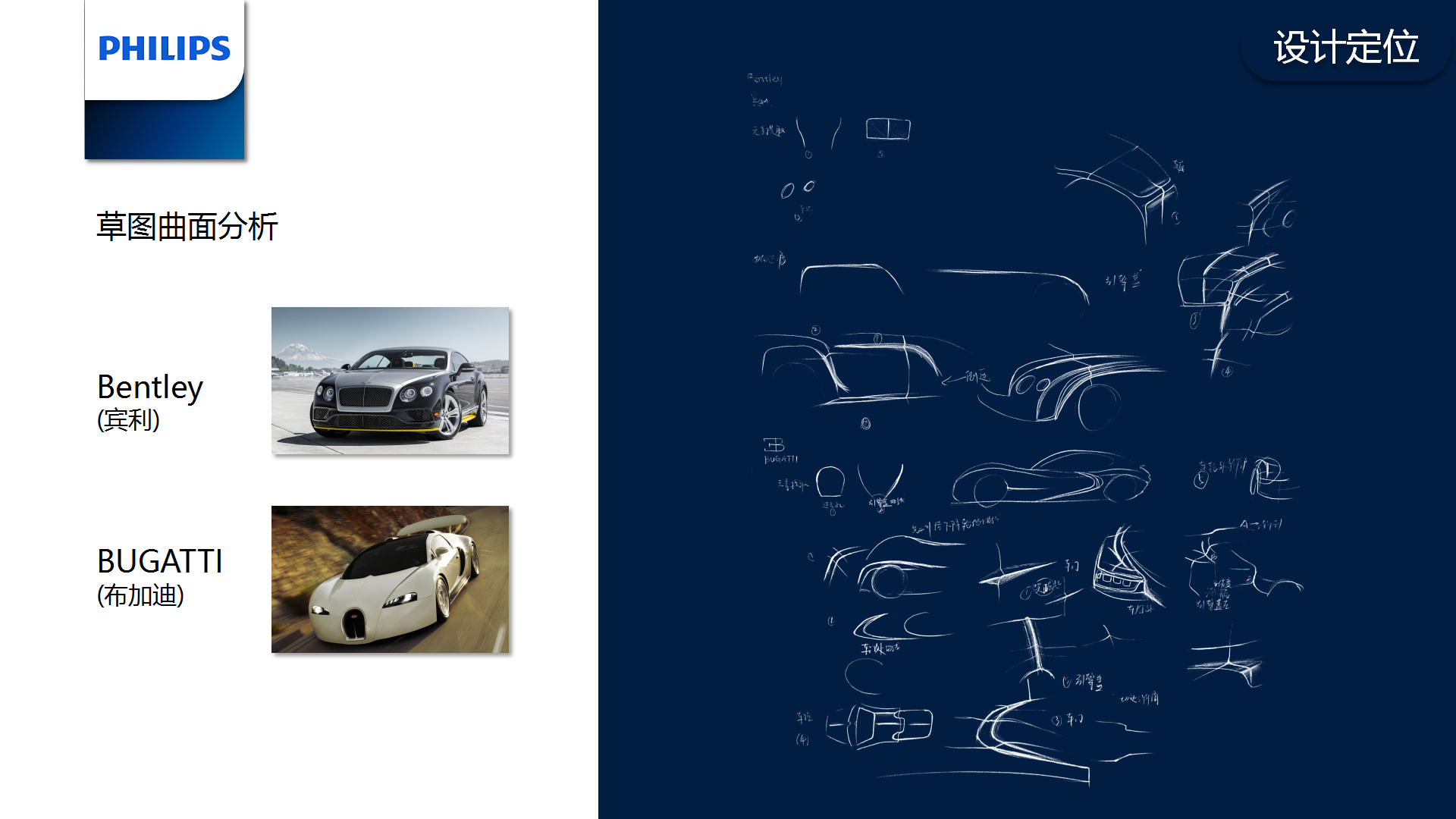 Philips, product style, modeling analysis, integration，