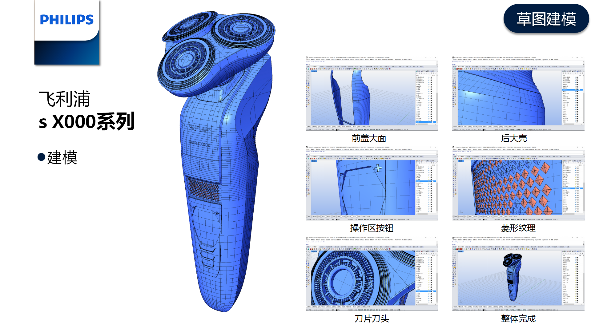 Philips, product style, modeling analysis, integration，