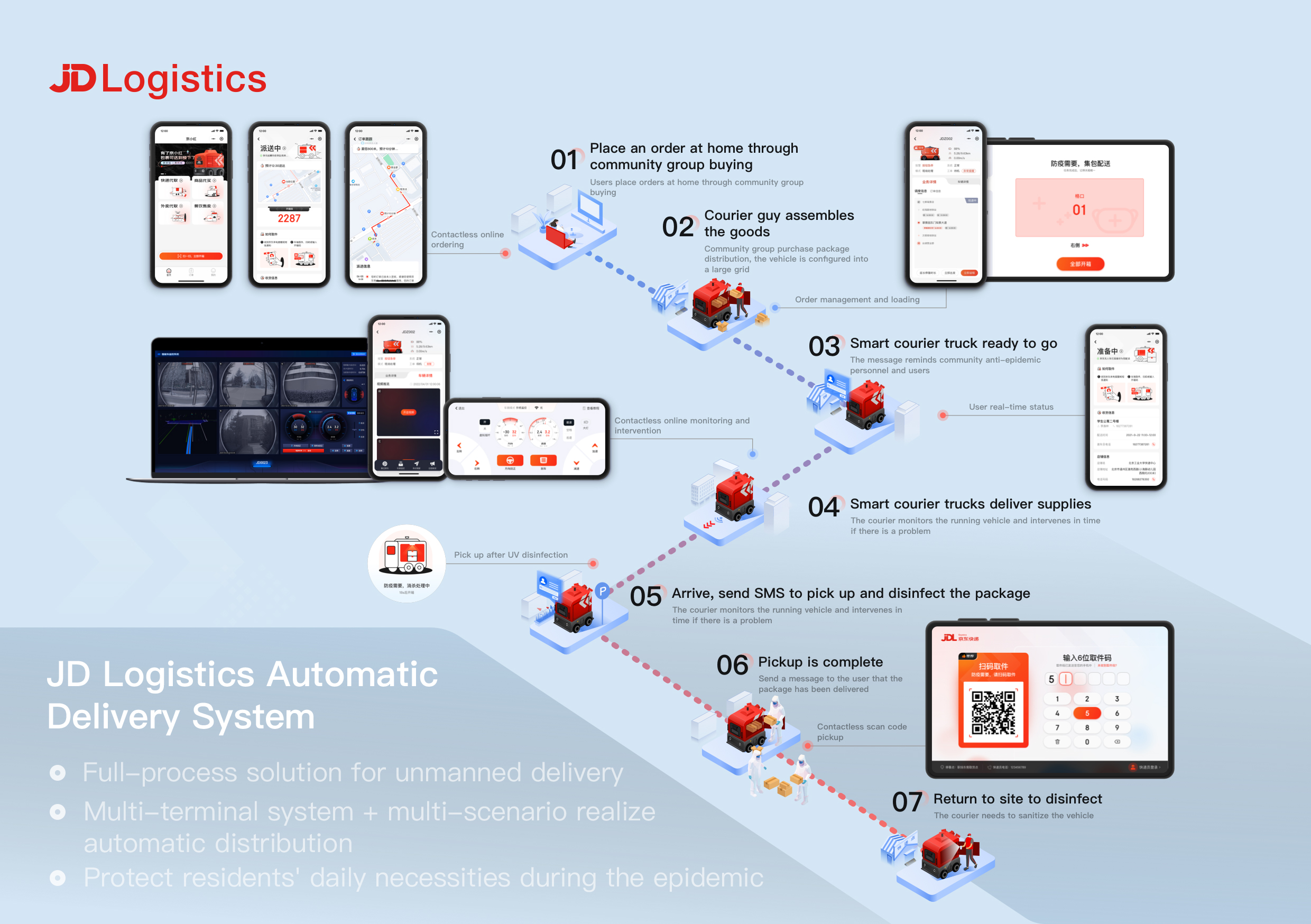 Service design，Transport/logistics，