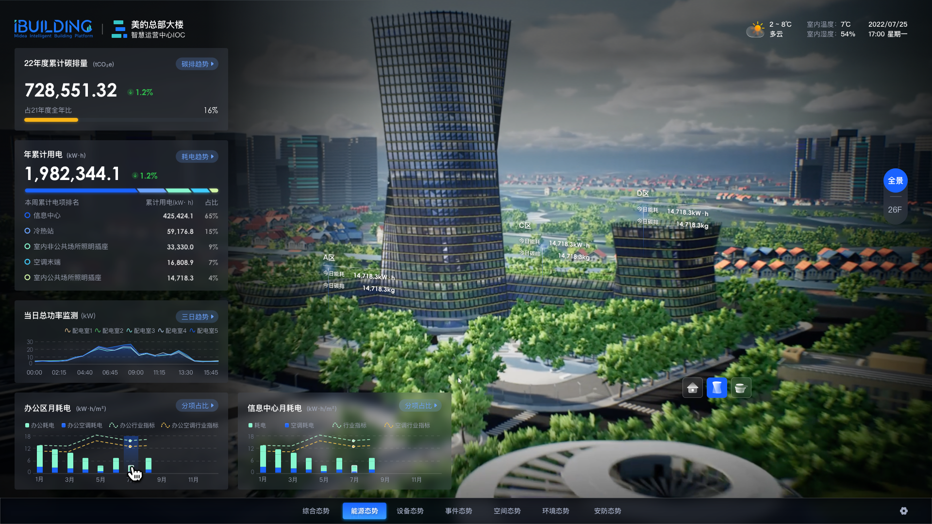 User experience (UX)，Integrated media UX，