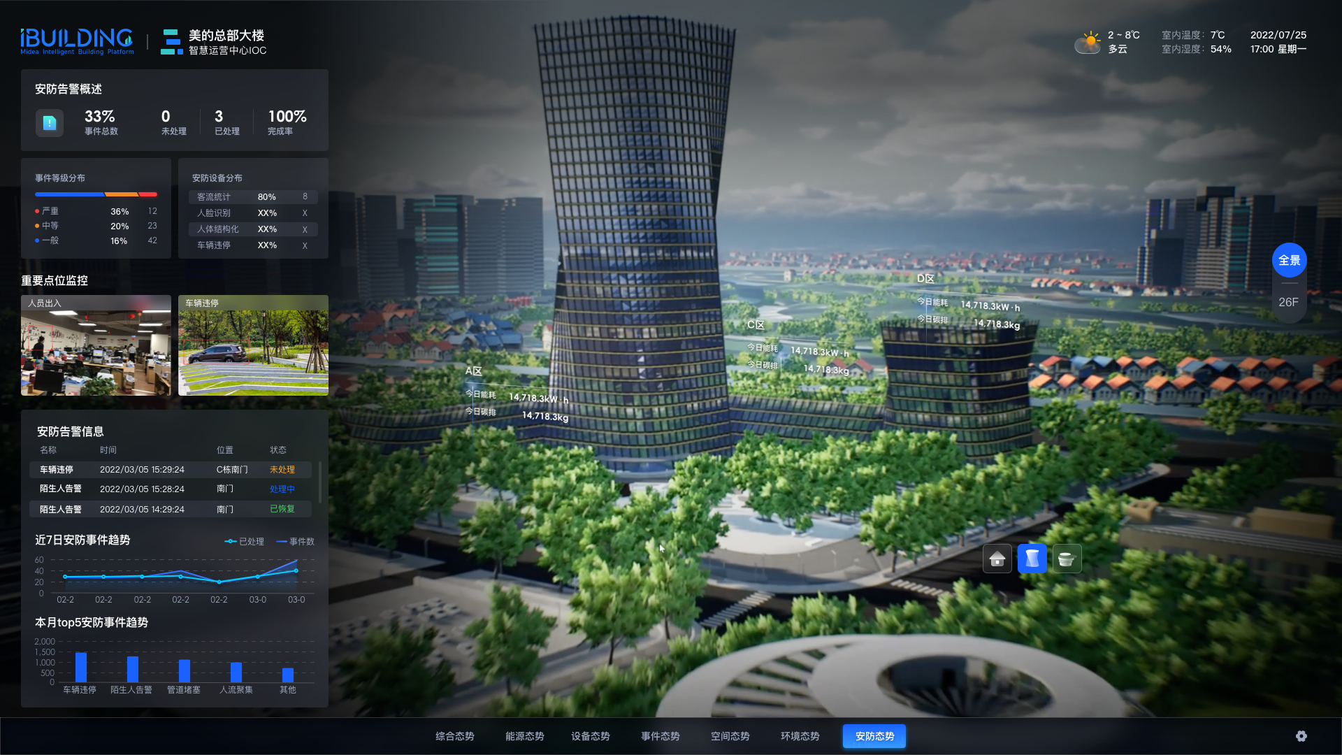 User experience (UX)，Integrated media UX，