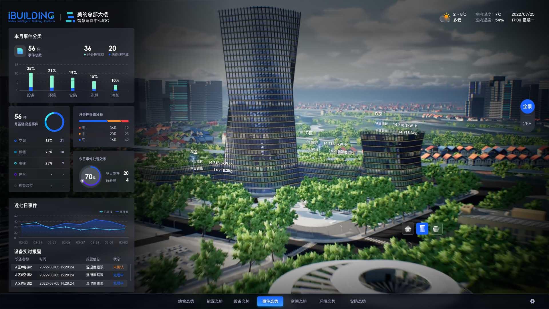 User experience (UX)，Integrated media UX，