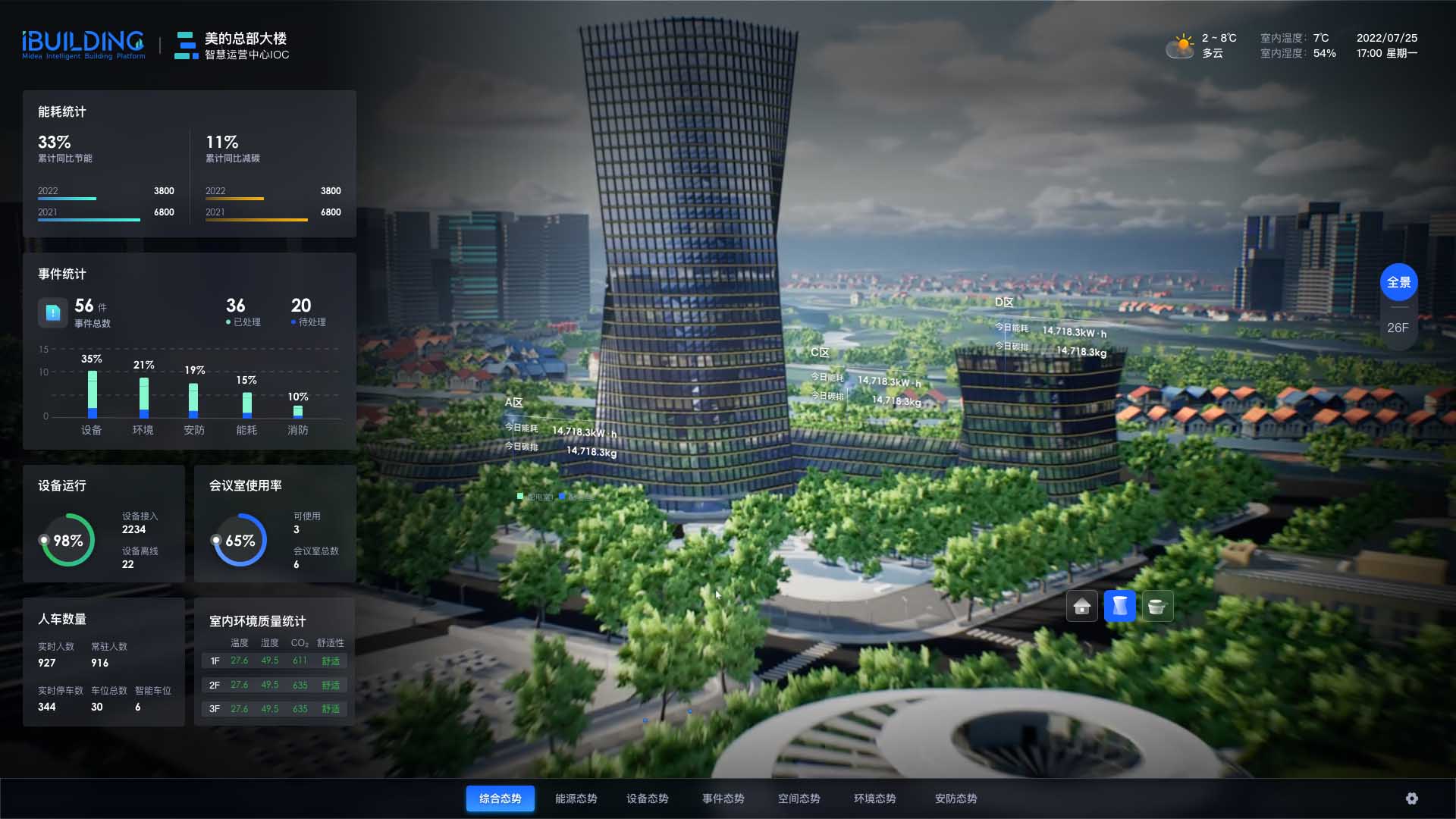 User experience (UX)，Integrated media UX，