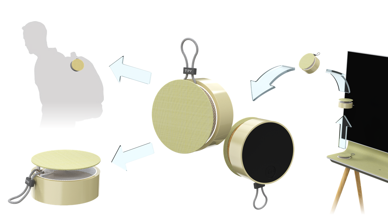 product design，Television/video camera，