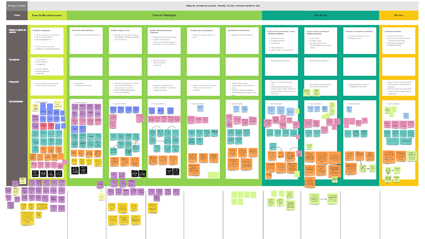 Service design，Government/Agency，Recycling and Food Safety Services，