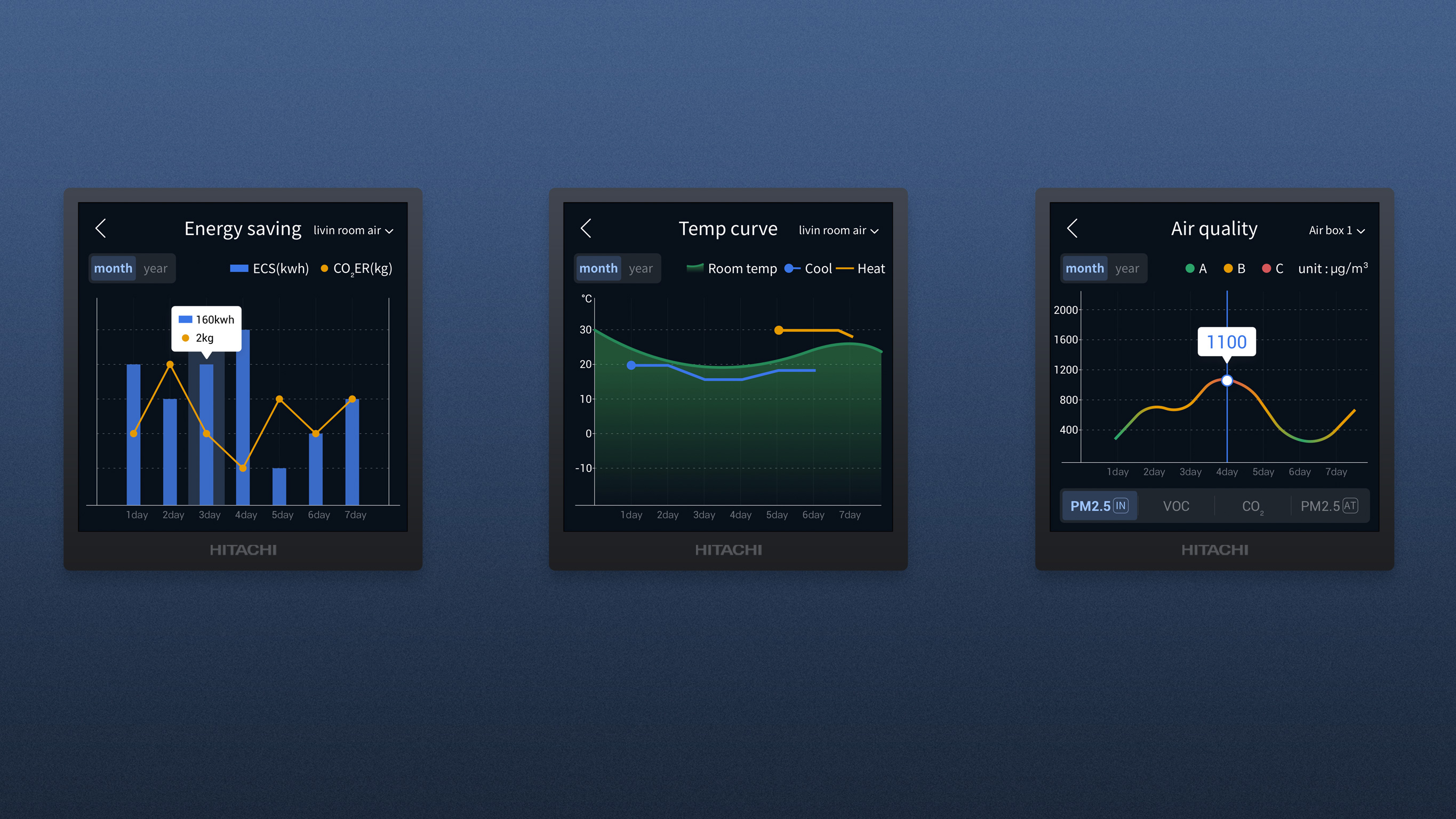 User interface (UI)，Product interface，