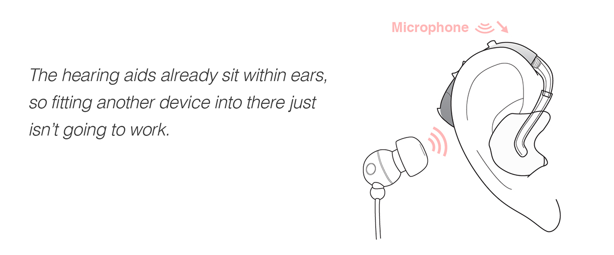 Rear，deaf-aid，Ergonomics，