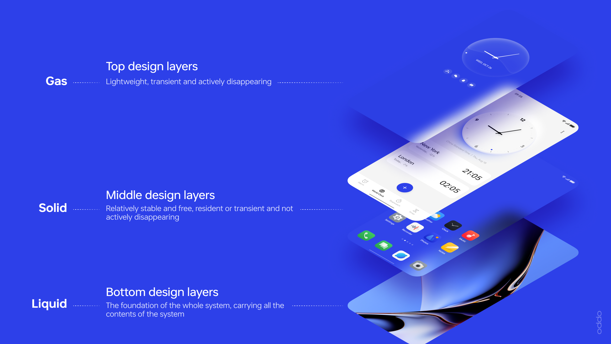 User experience (UX)，Communication design UX，