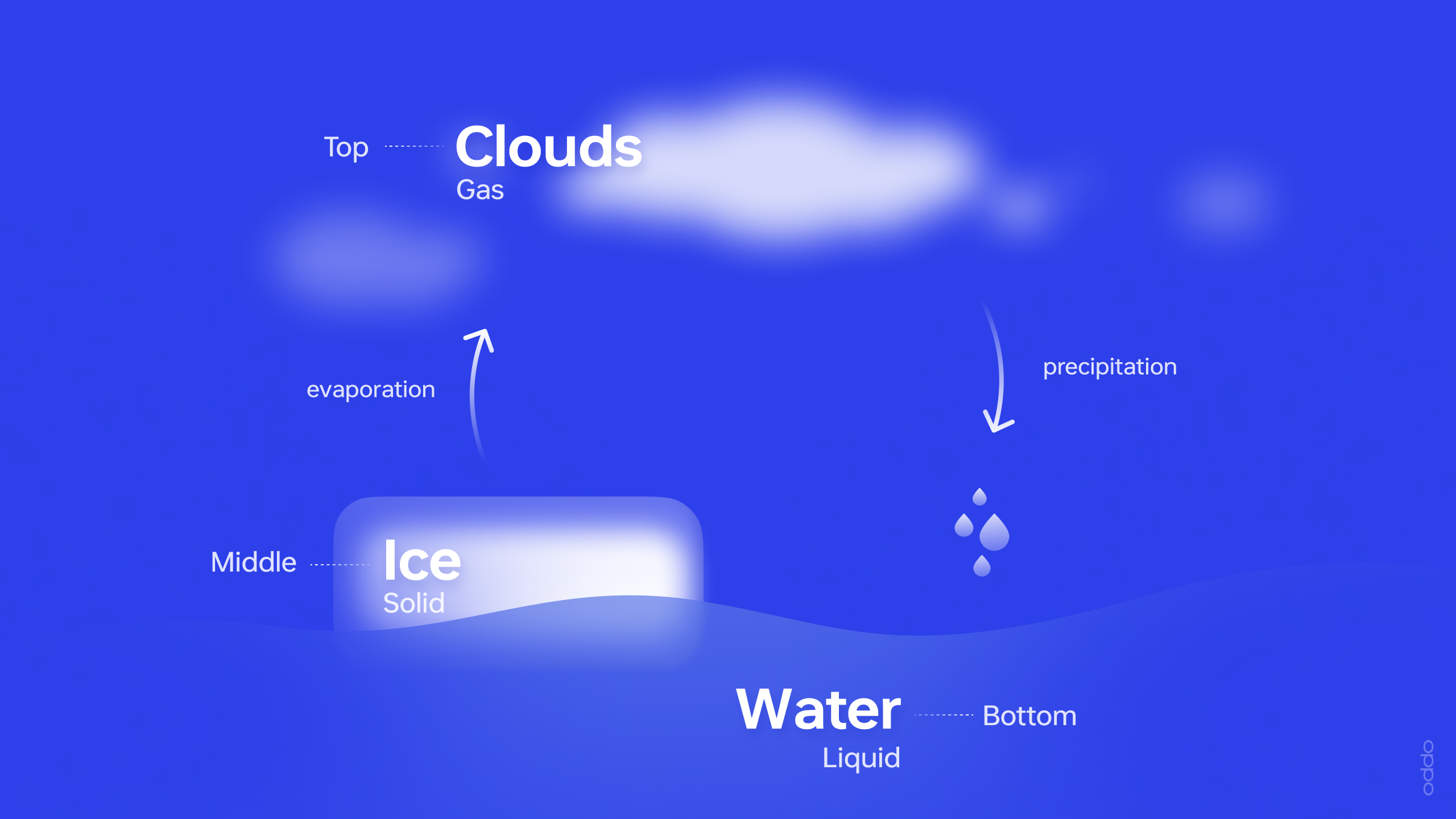User experience (UX)，Communication design UX，