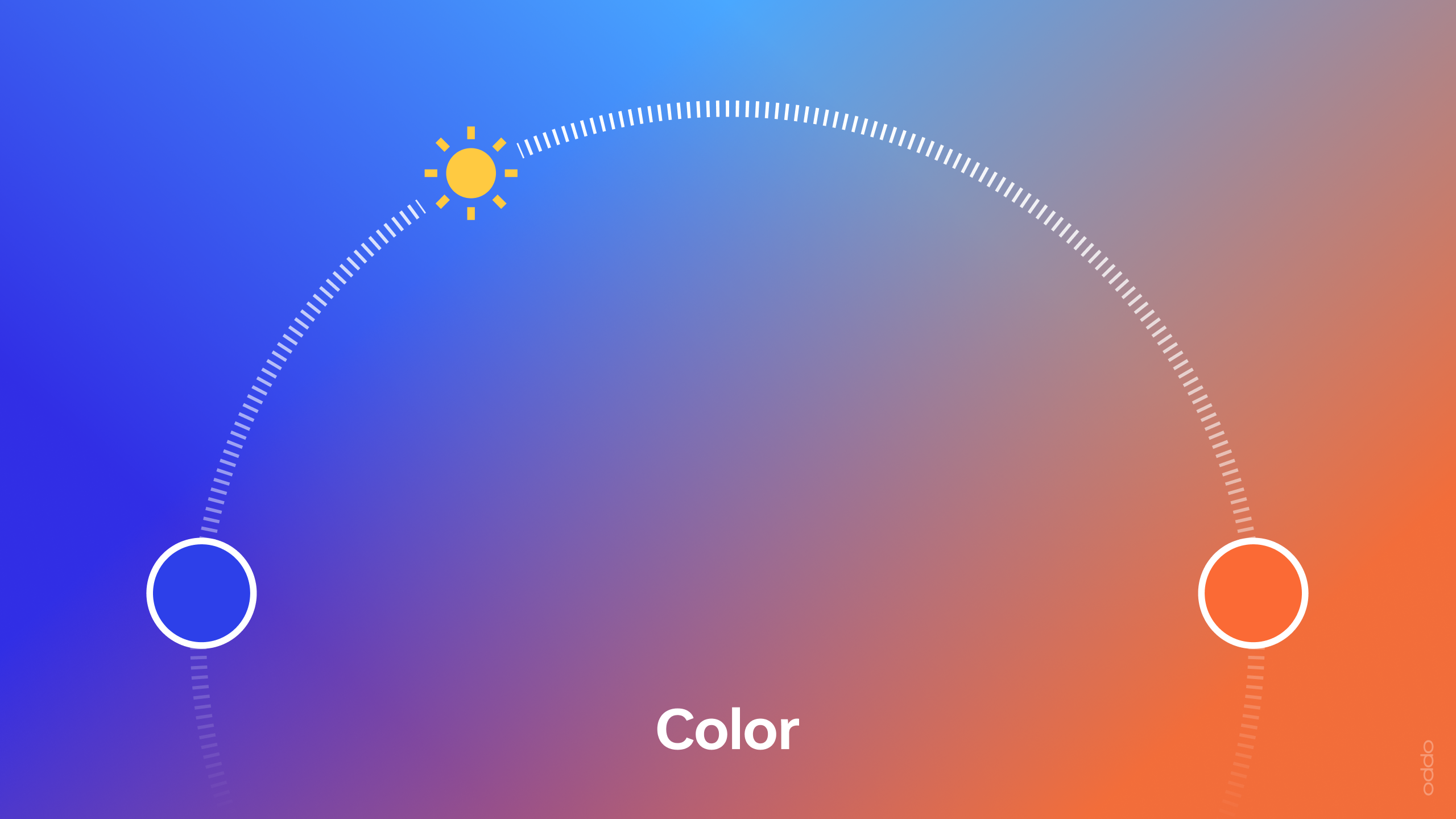 User experience (UX)，Communication design UX，