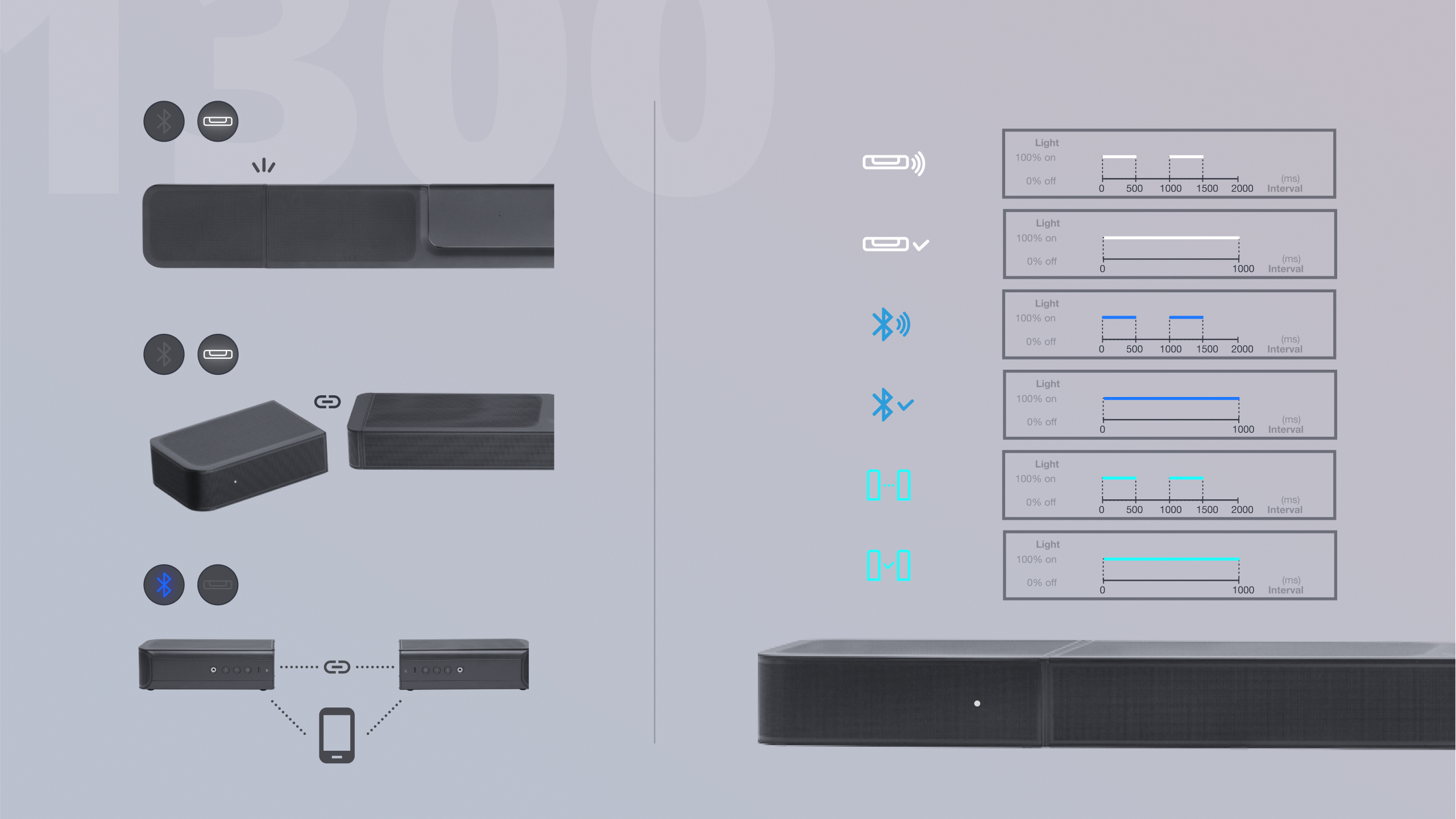 User experience (UX)，Product design UX，