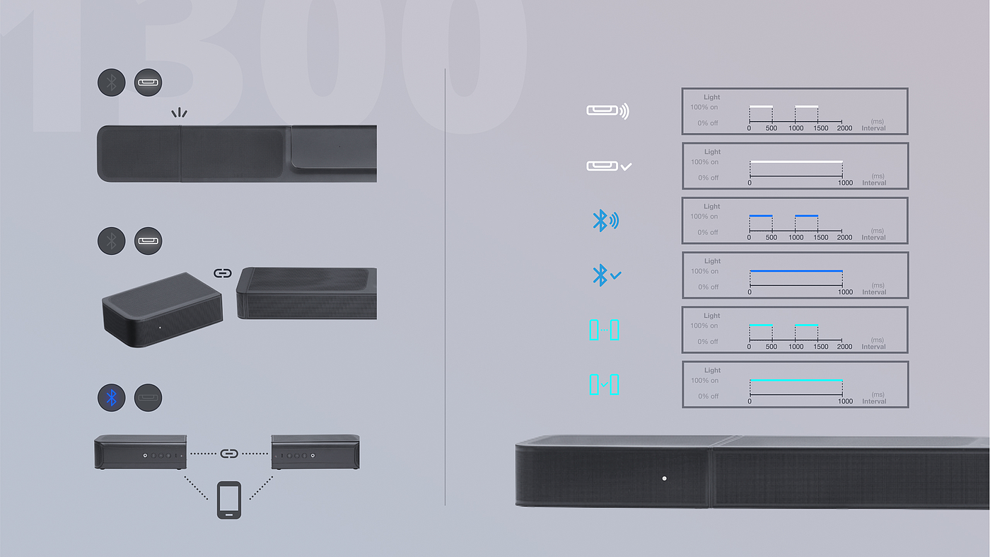 User experience (UX)，Product design UX，