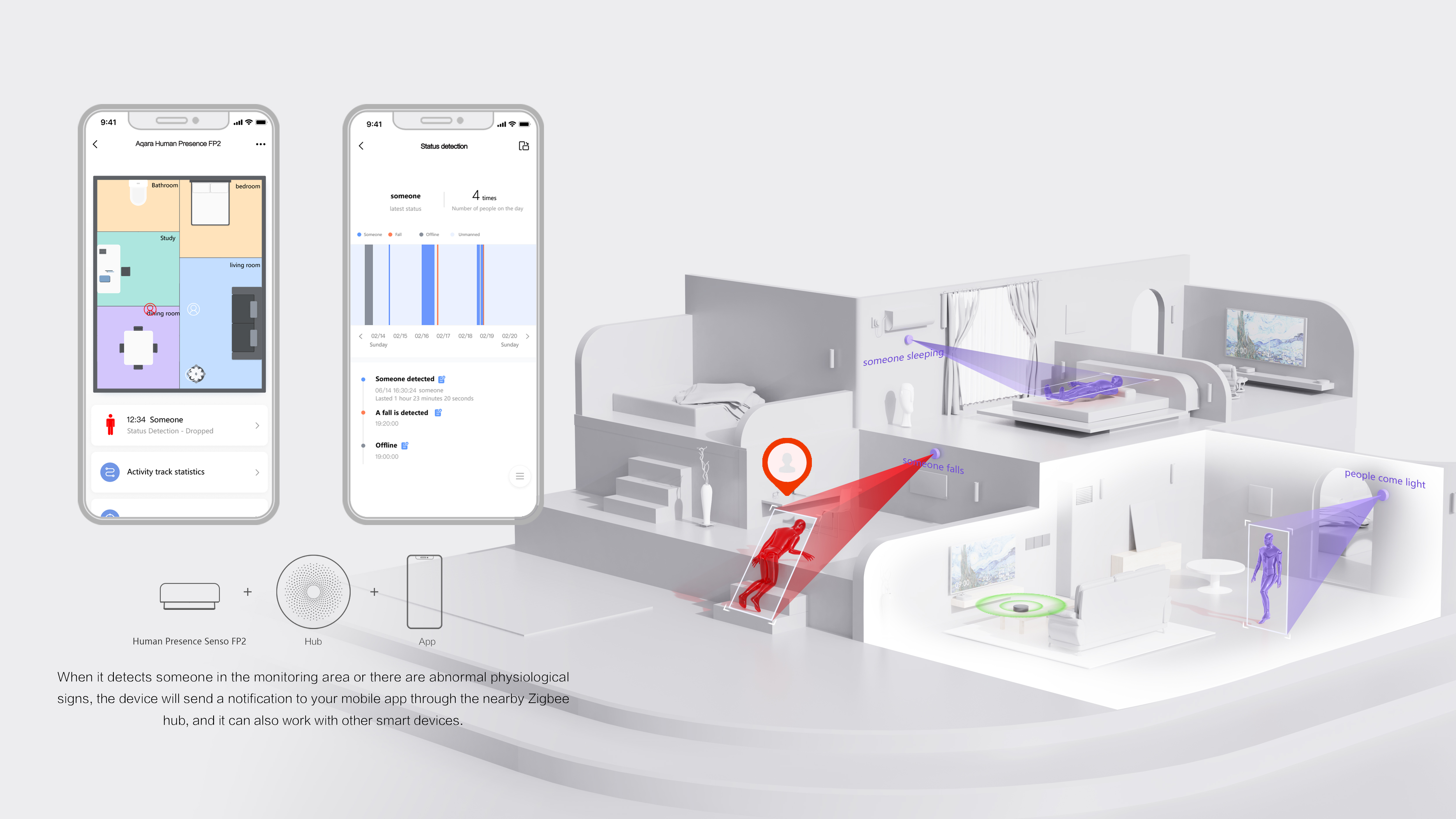 product design，Architectural technology，