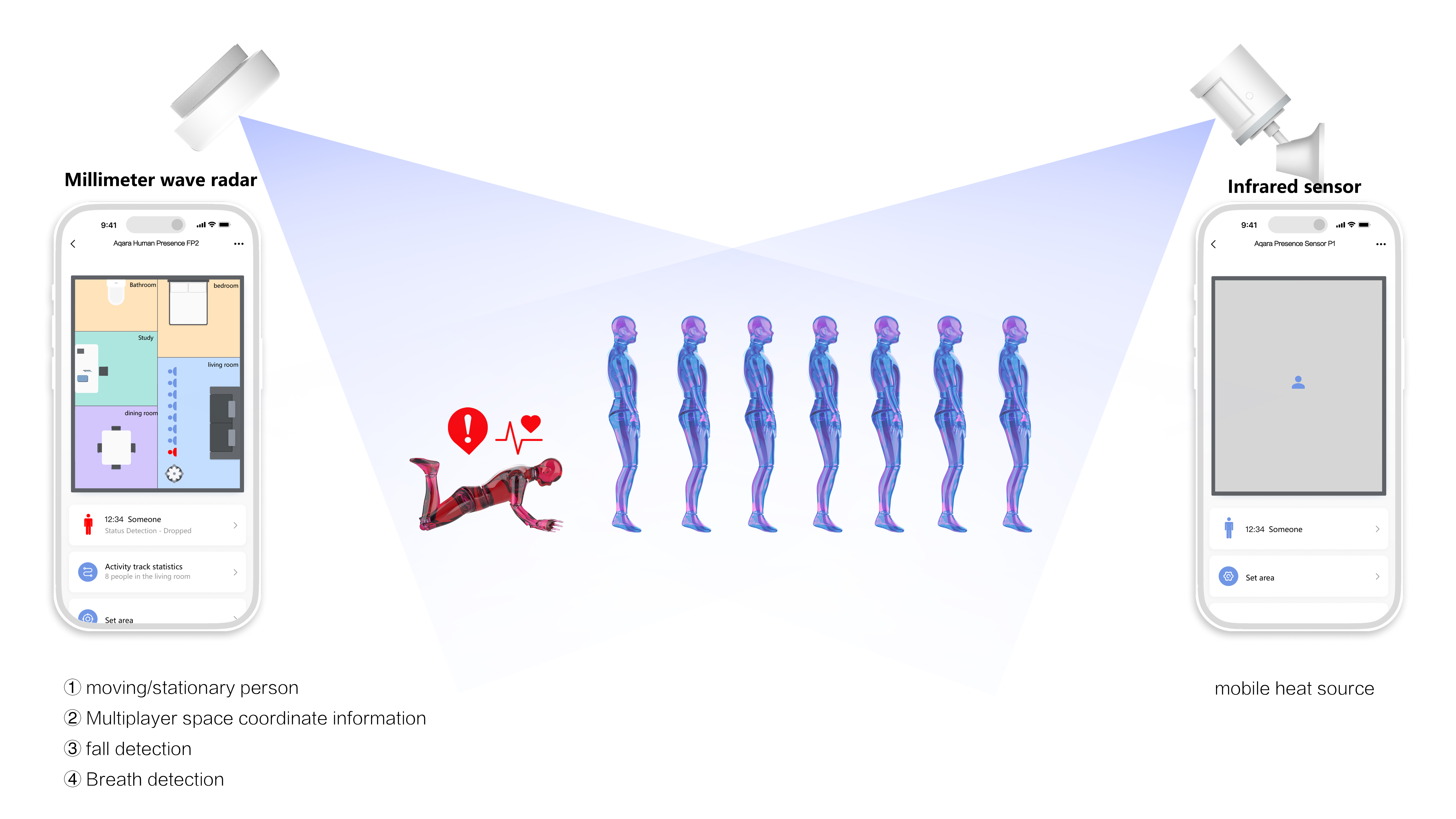 product design，Architectural technology，