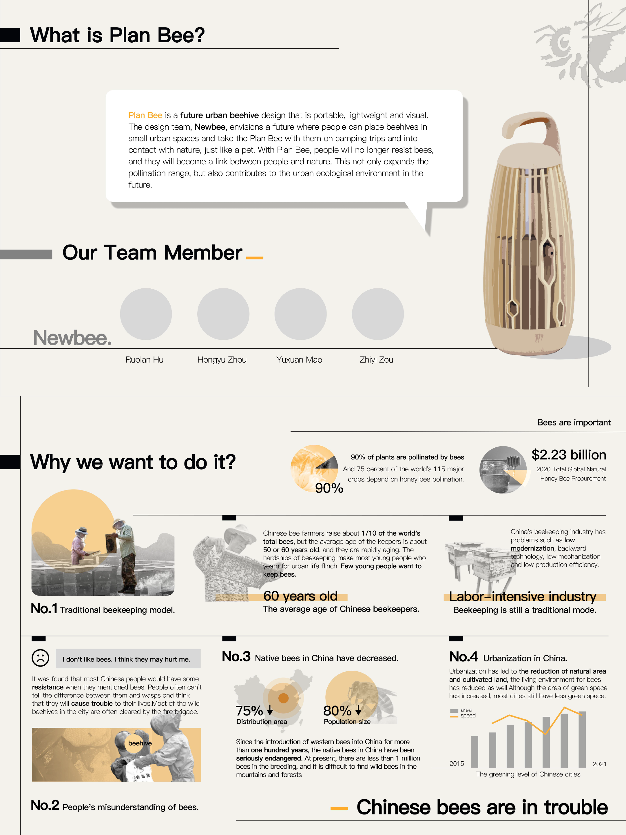 ecology，industrial design，product design，Pet Supplies & Pet，honeybee，environmental protection，Urbanization，future，