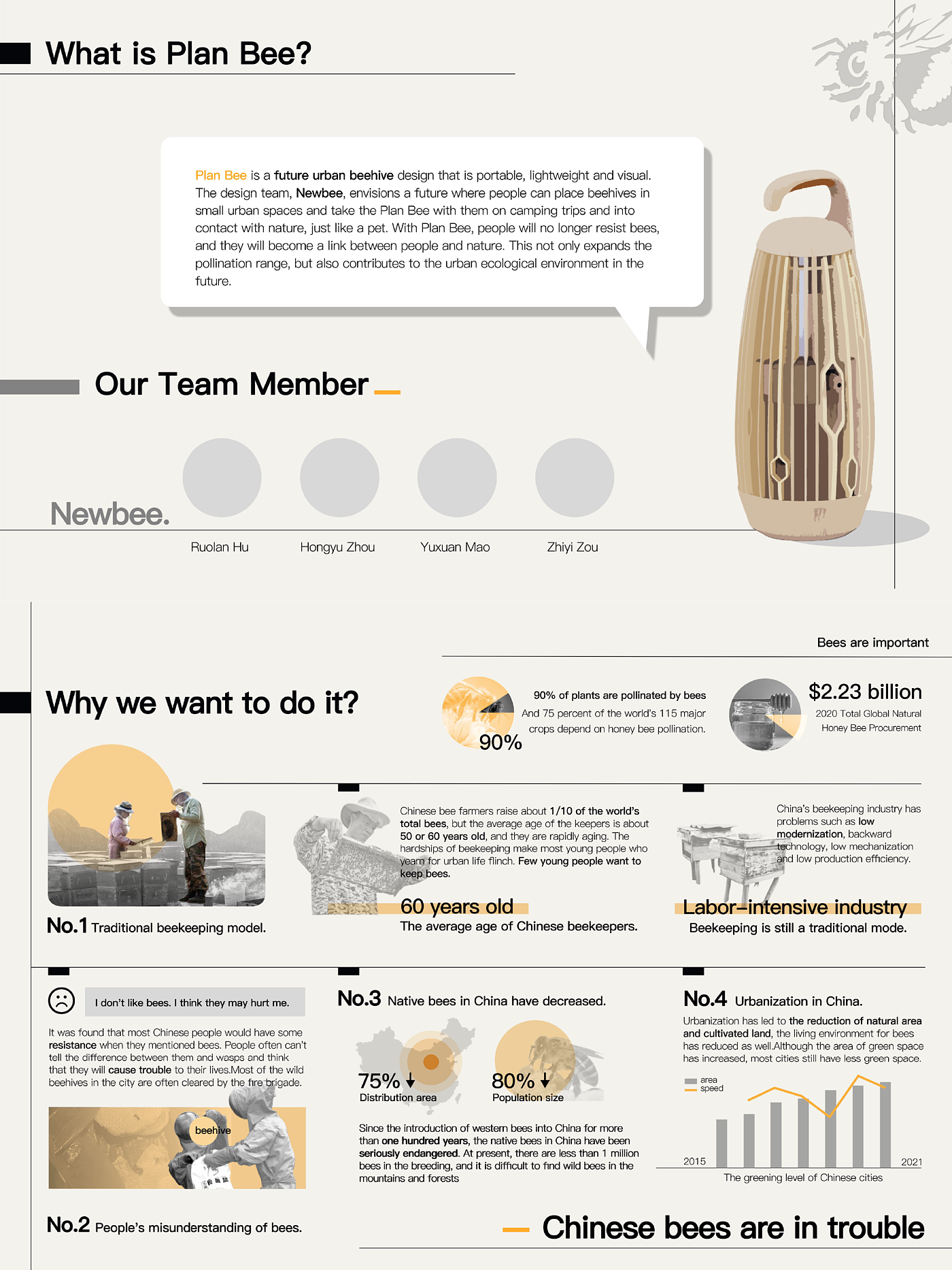 ecology，industrial design，product design，Pet Supplies & Pet，honeybee，environmental protection，Urbanization，future，