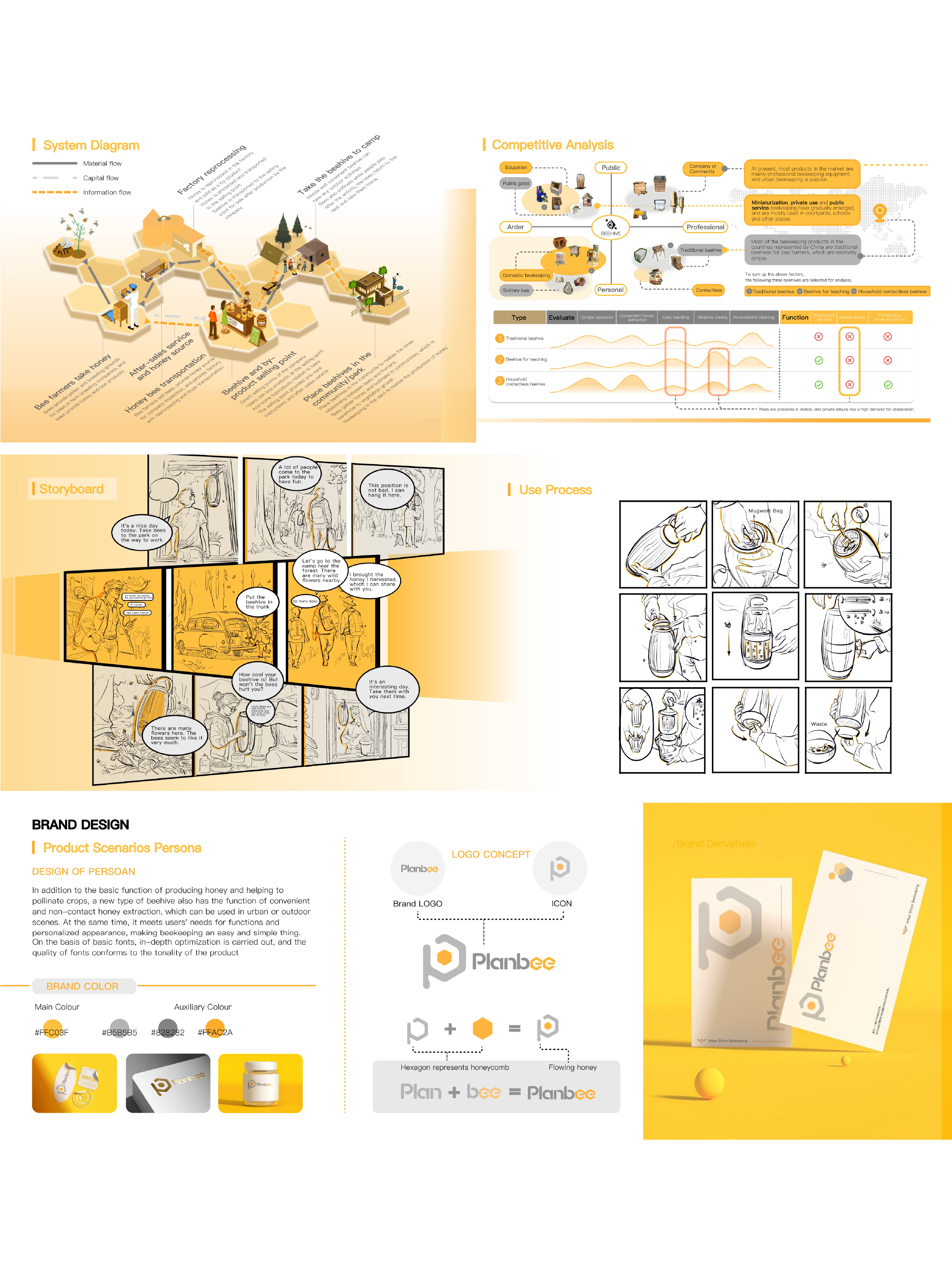 ecology，industrial design，product design，Pet Supplies & Pet，honeybee，environmental protection，Urbanization，future，