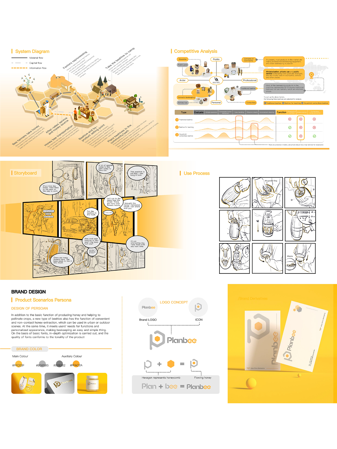 ecology，industrial design，product design，Pet Supplies & Pet，honeybee，environmental protection，Urbanization，future，