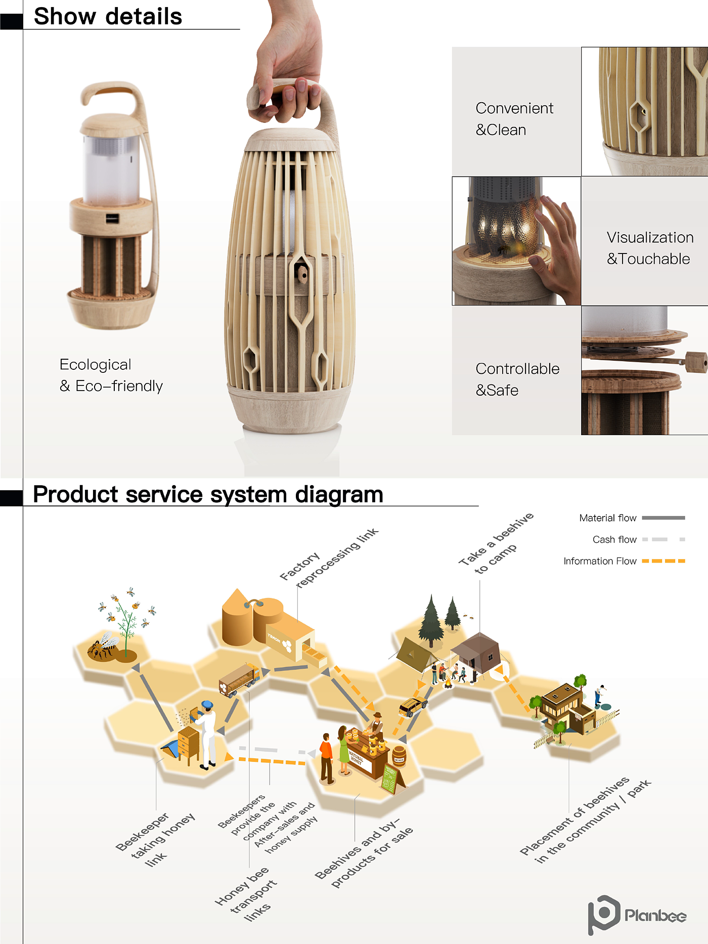 ecology，industrial design，product design，Pet Supplies & Pet，honeybee，environmental protection，Urbanization，future，