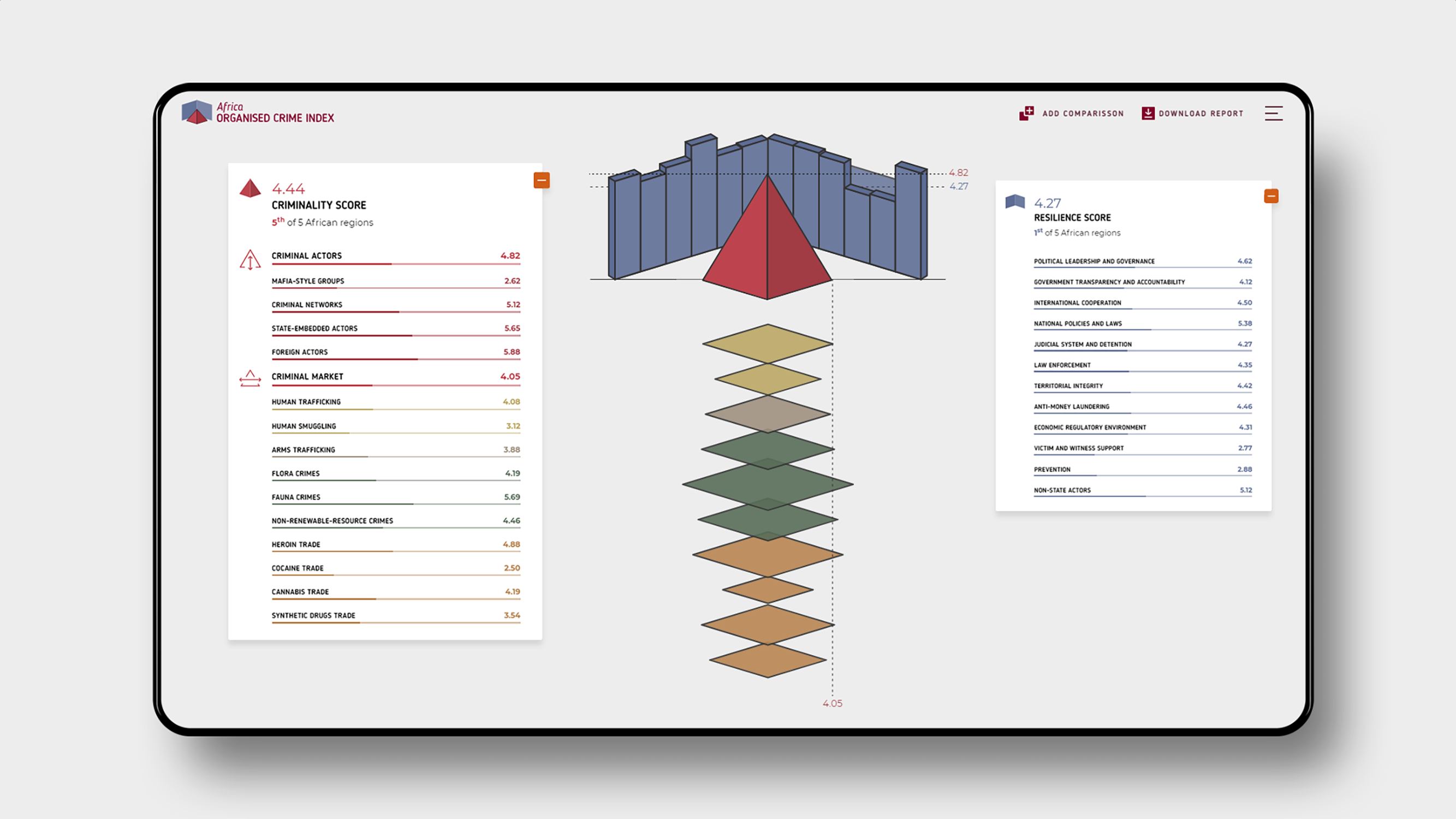 User interface (UI)，Digital media interface，